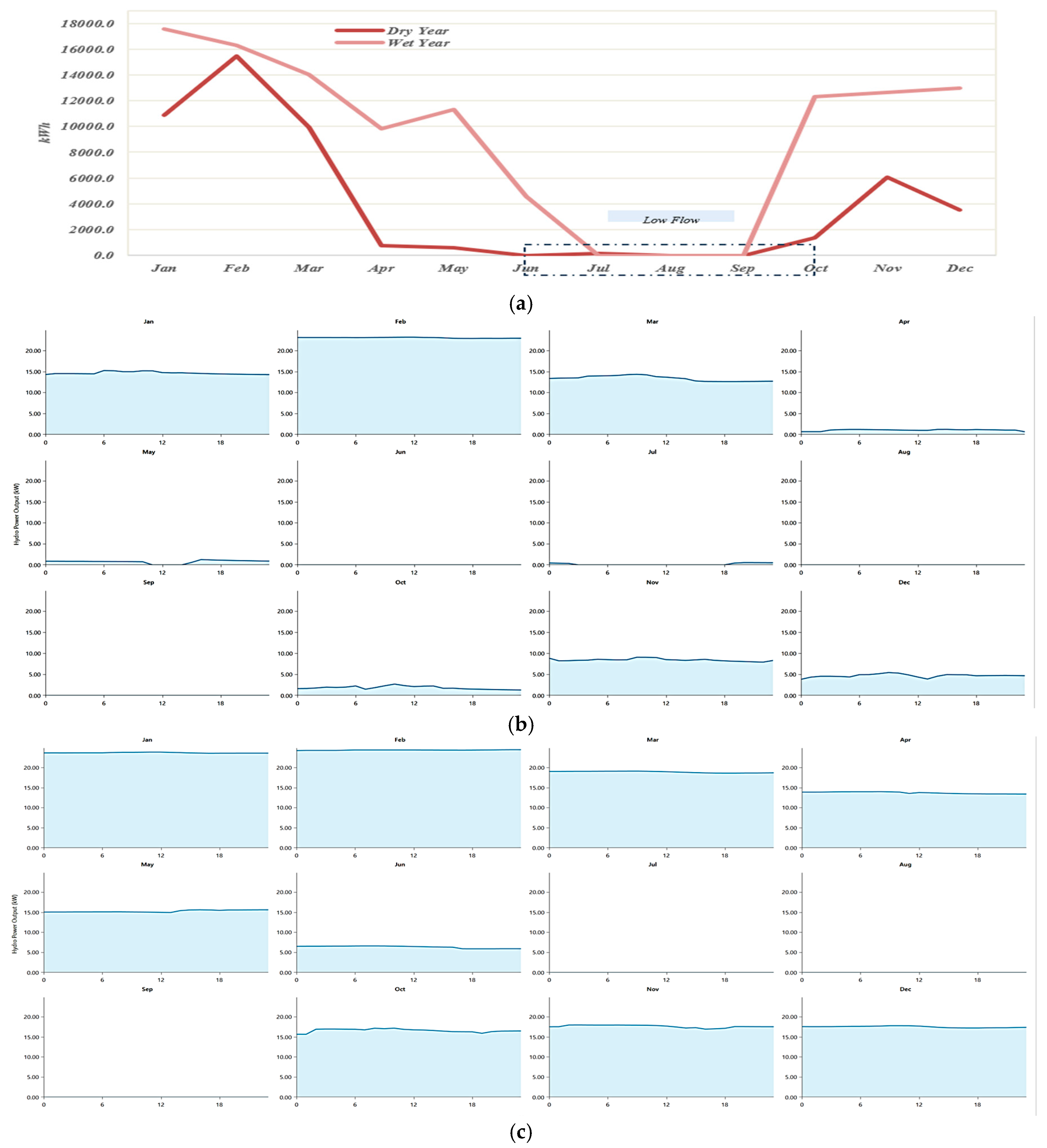 Energies 18 05665 g010