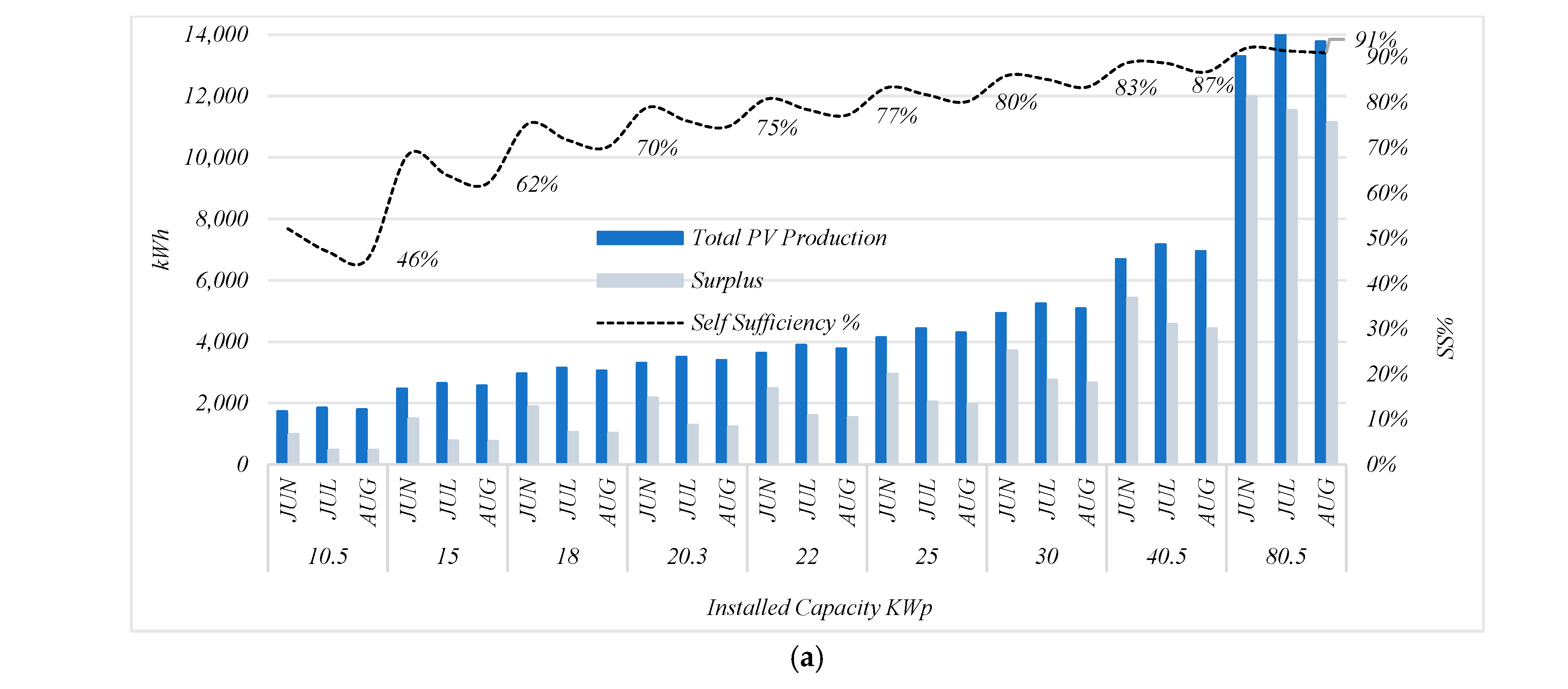 Energies 18 05665 g011a