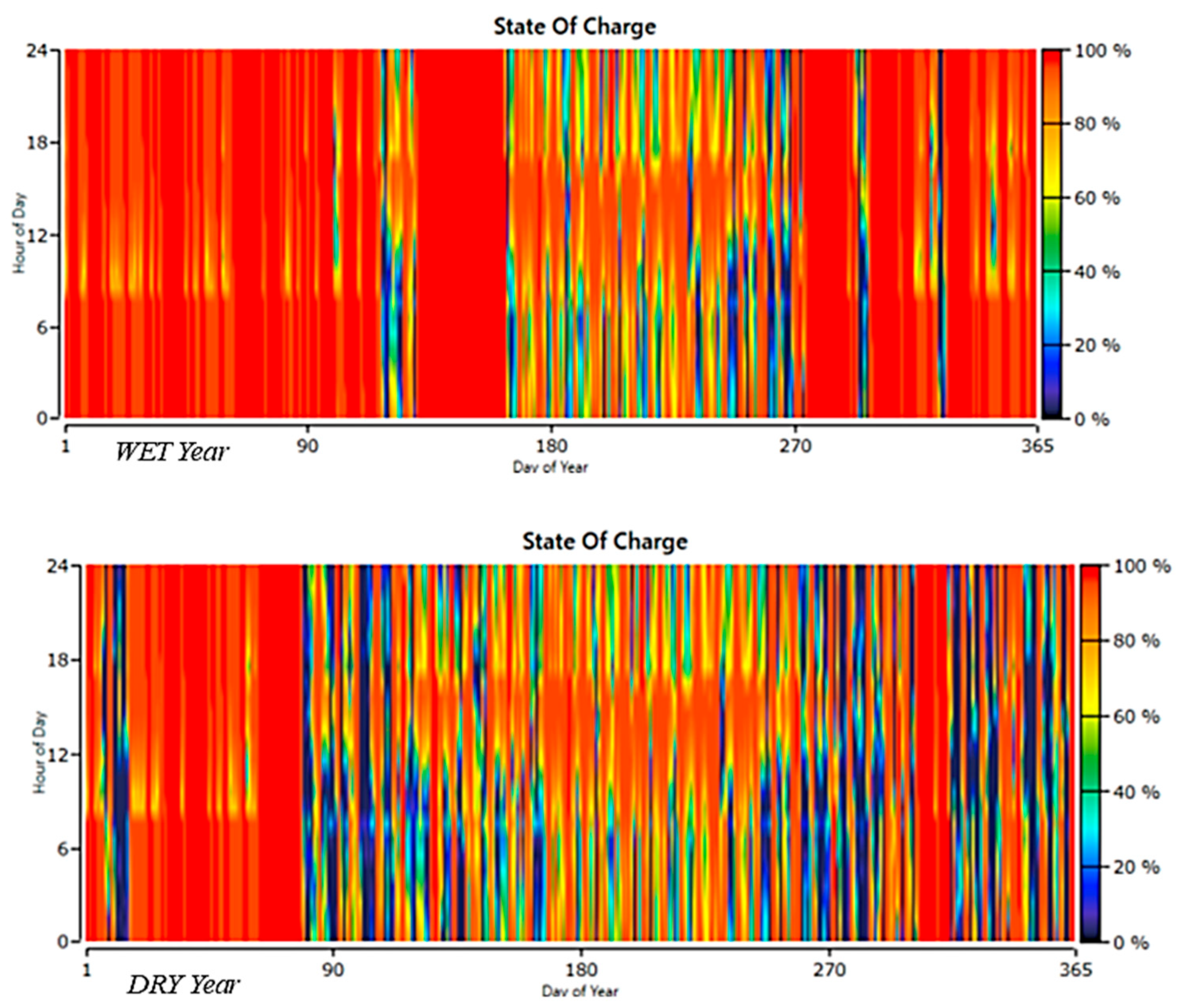 Energies 18 05665 g013