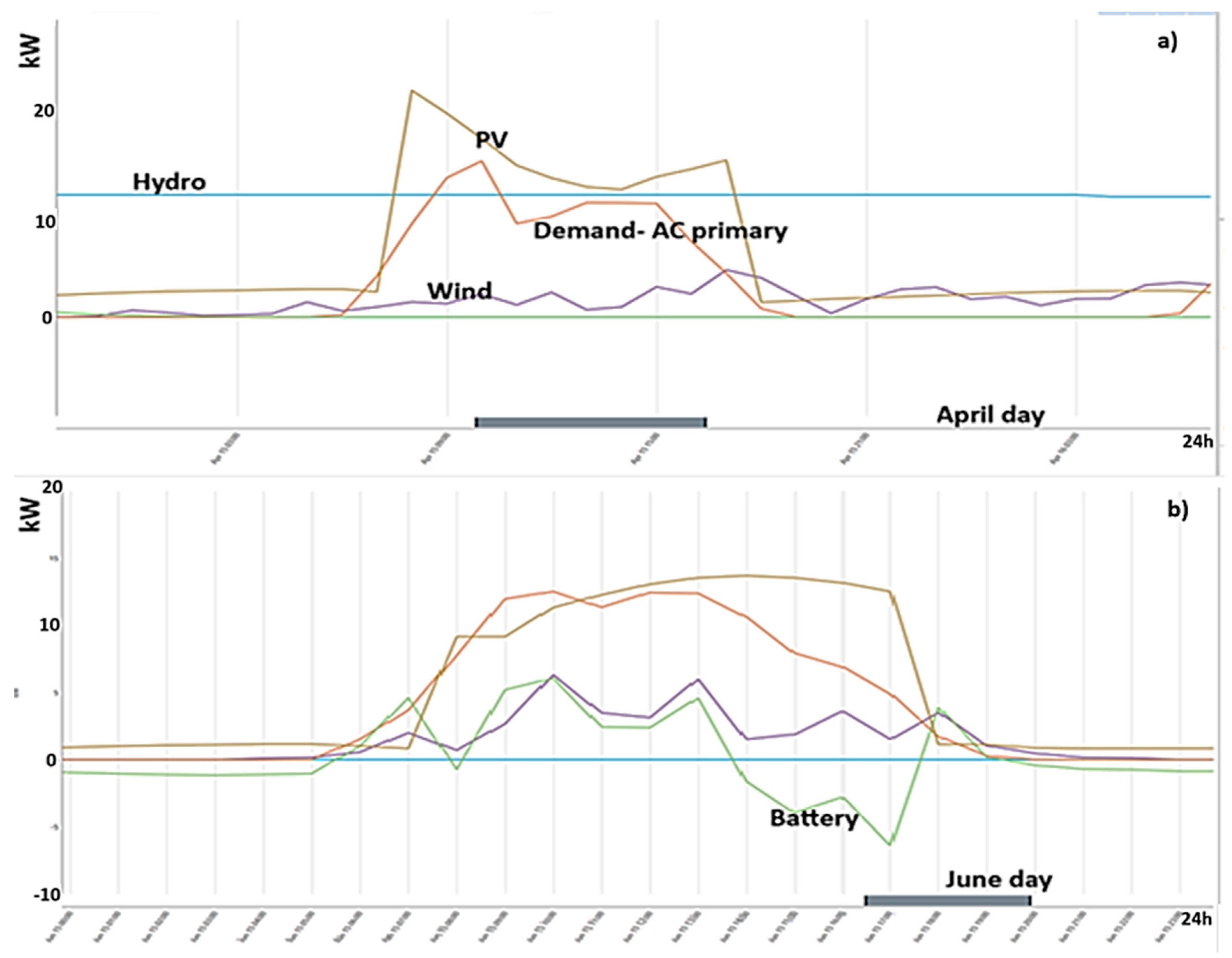 Energies 18 05665 g014