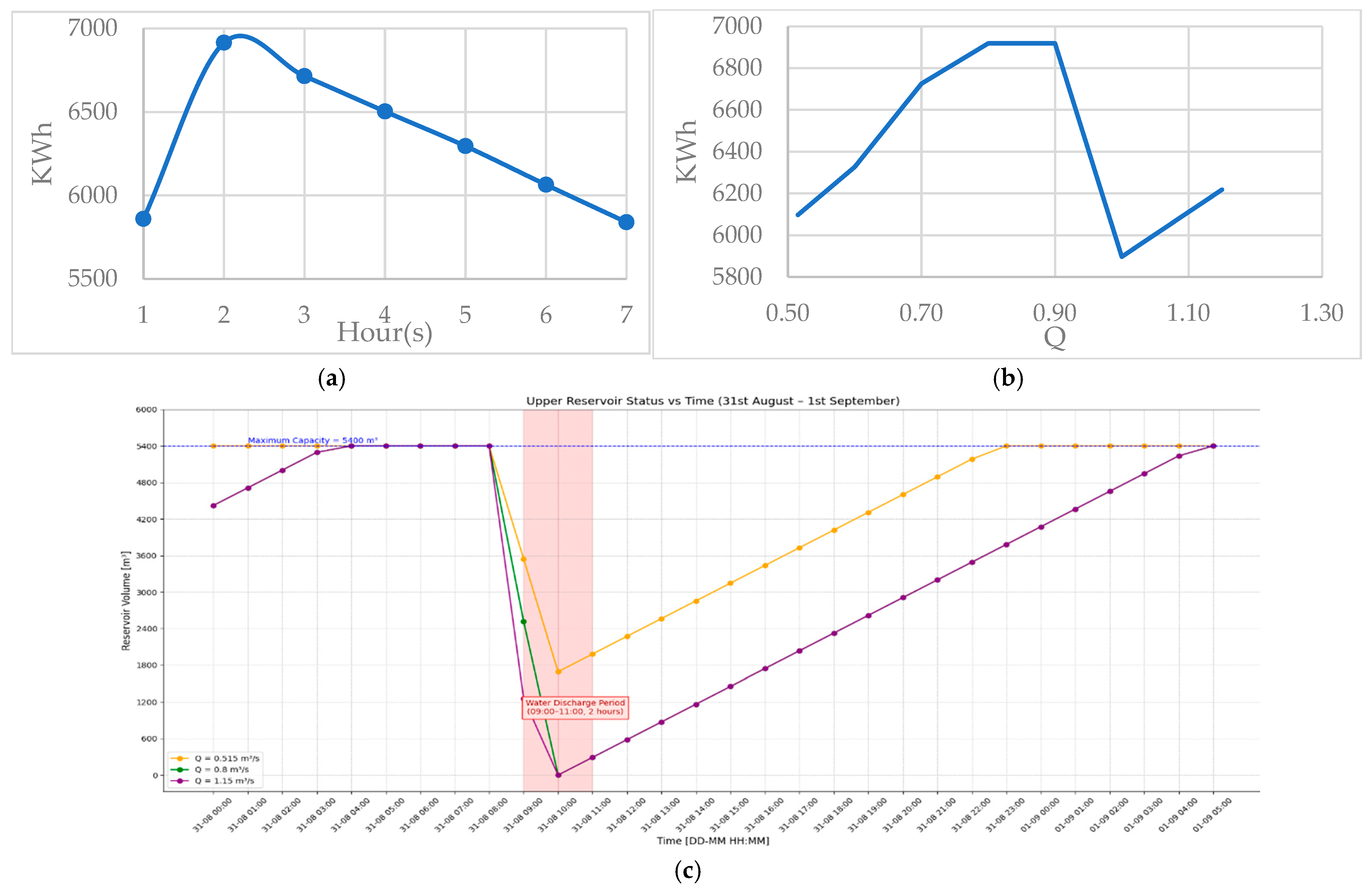 Energies 18 05665 g026