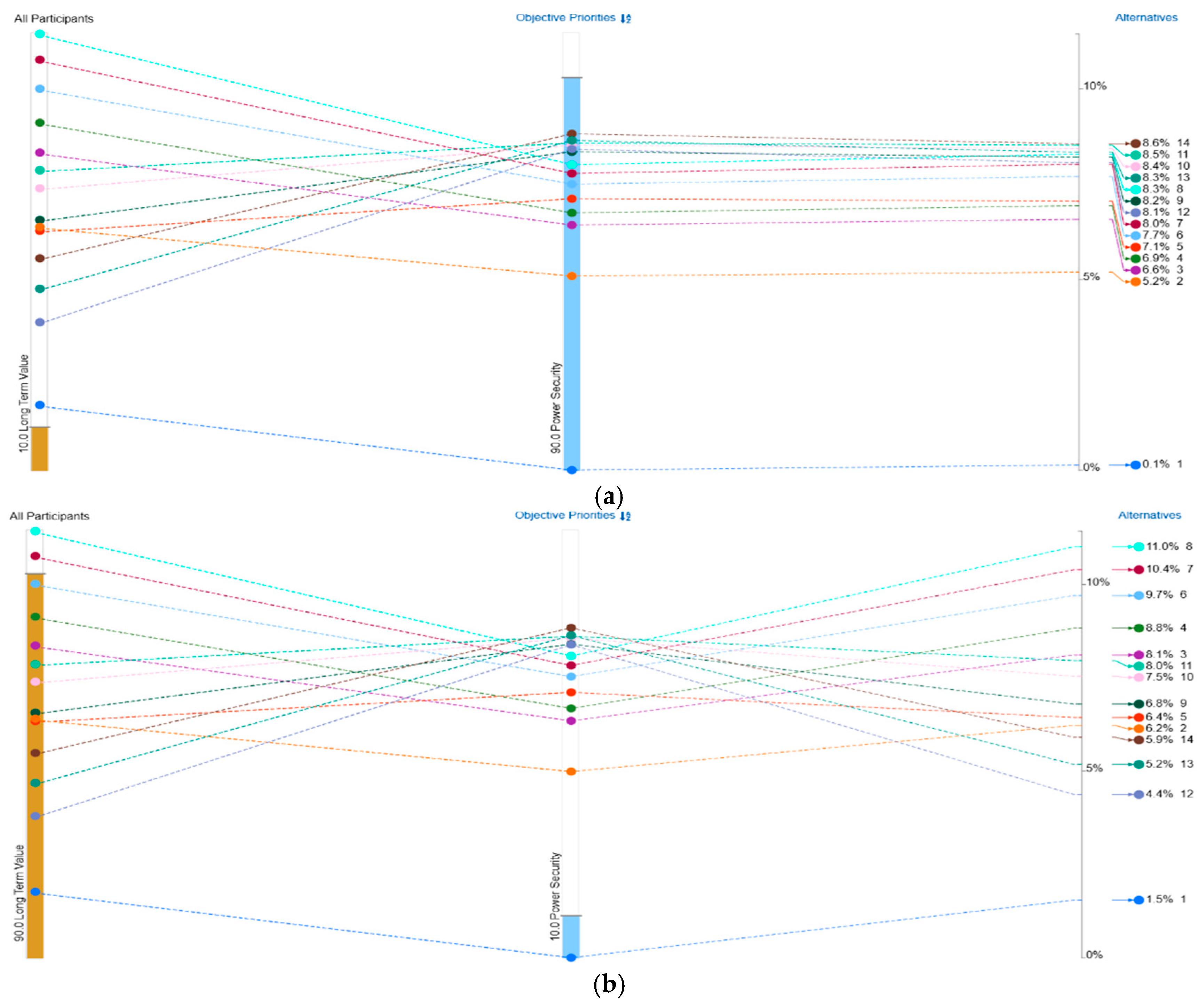 Energies 18 05665 g028a
