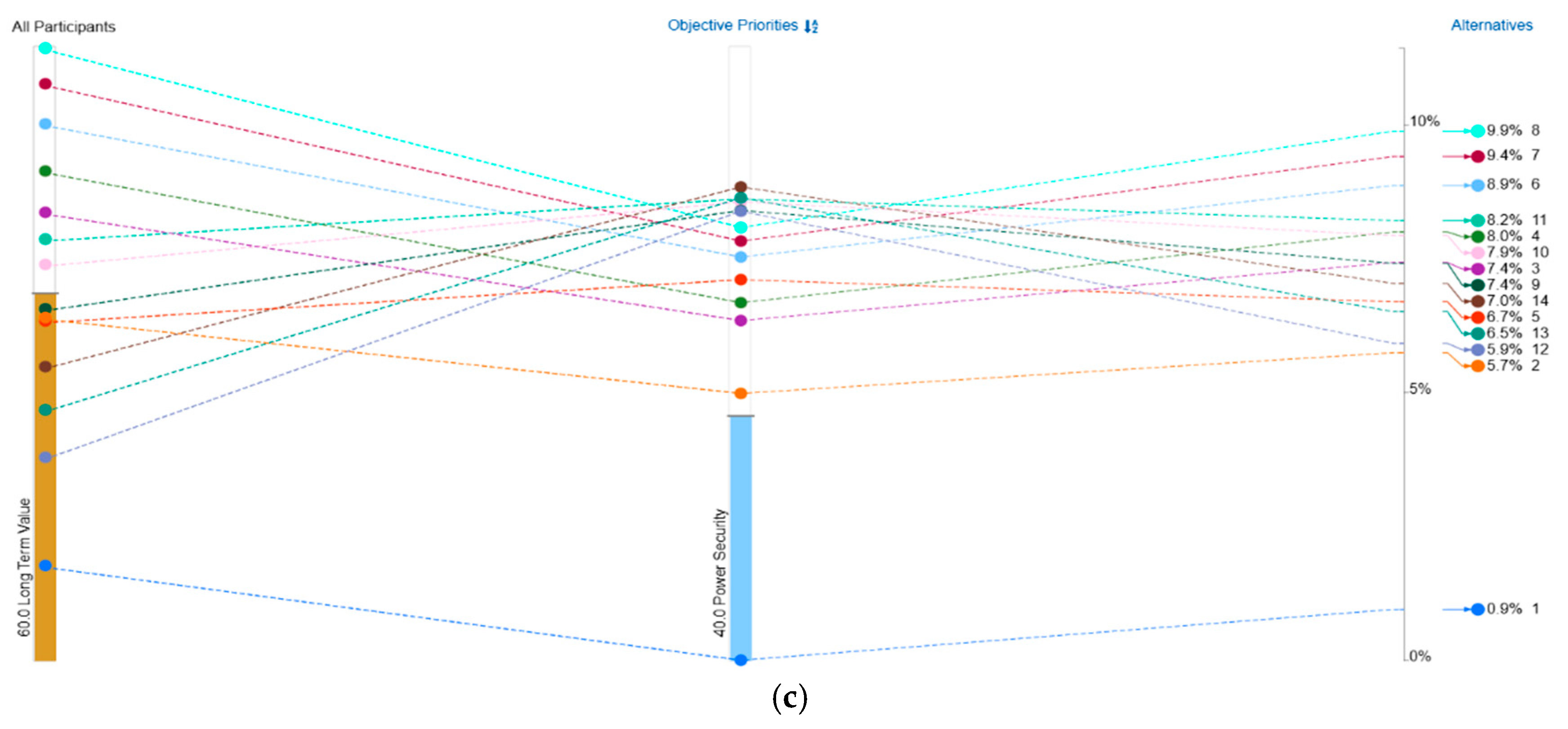 Energies 18 05665 g028b