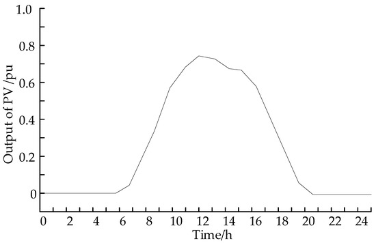 Energies 18 05666 g0a1