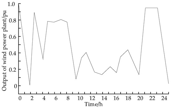 Energies 18 05666 g0a2