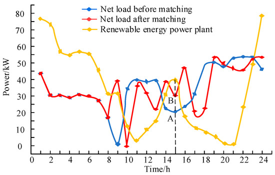 Energies 18 05666 g0a4