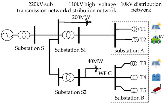 Energies 18 05666 g0a5