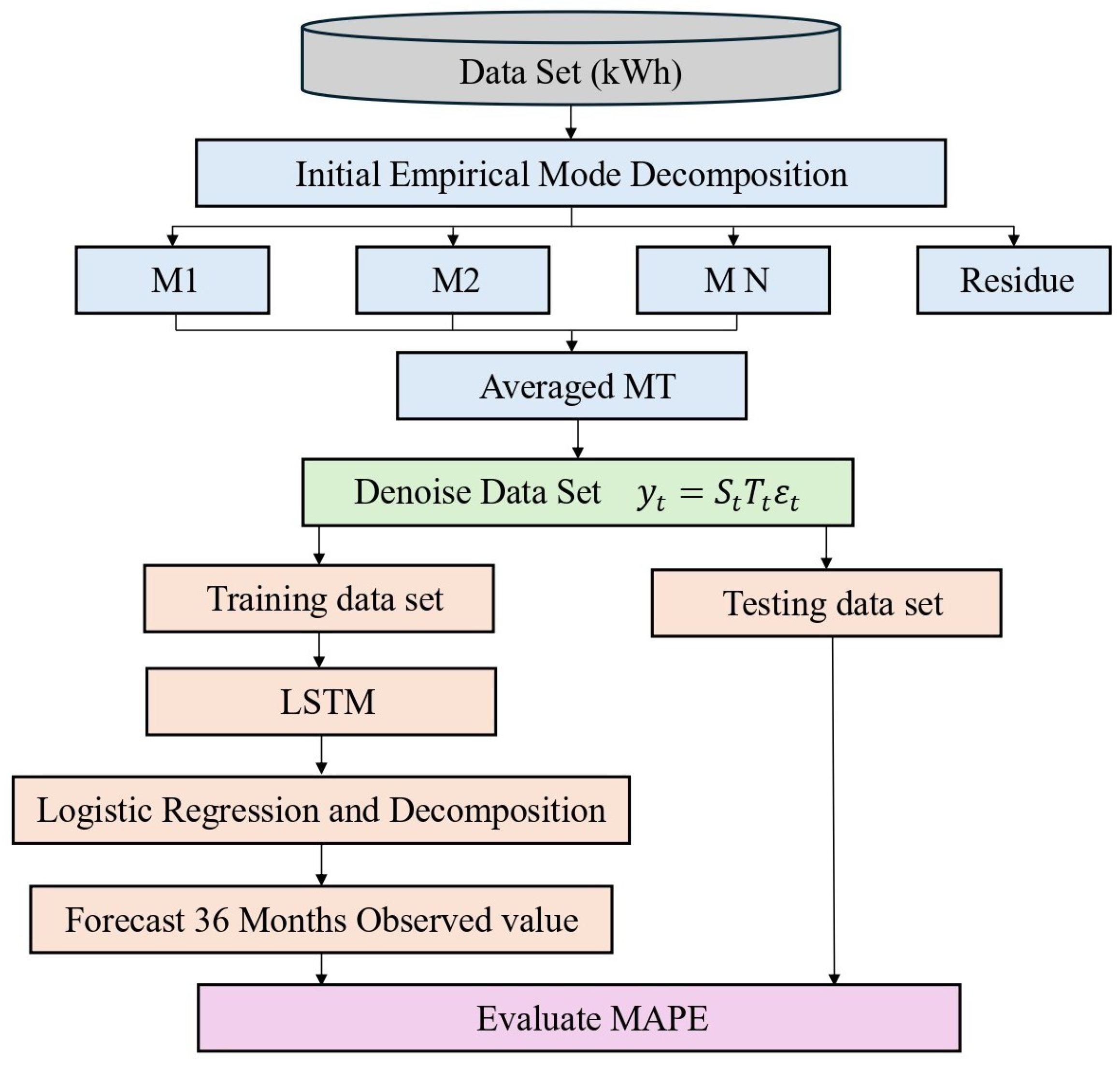 Energies 18 05667 g001