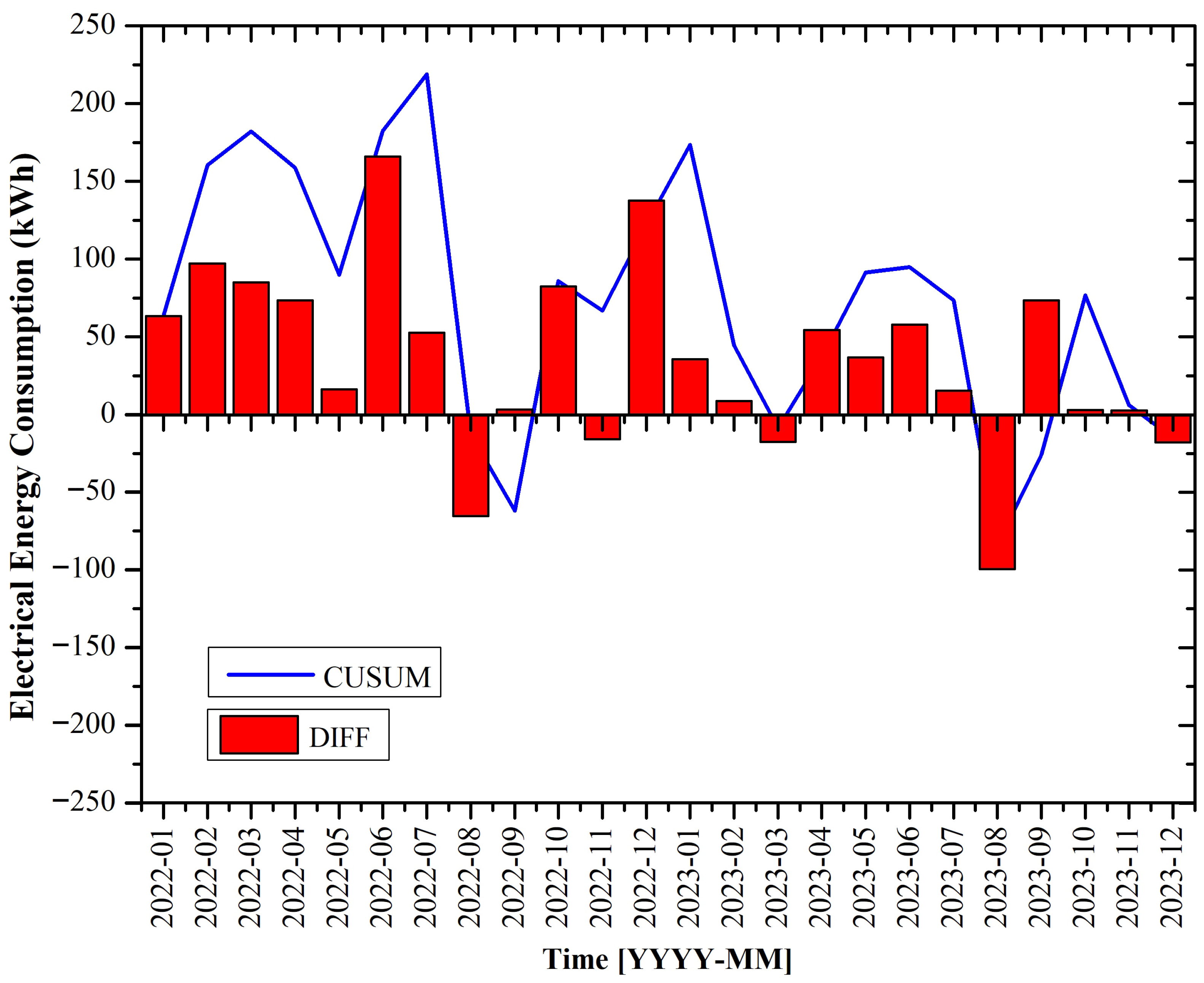 Energies 18 05667 g002
