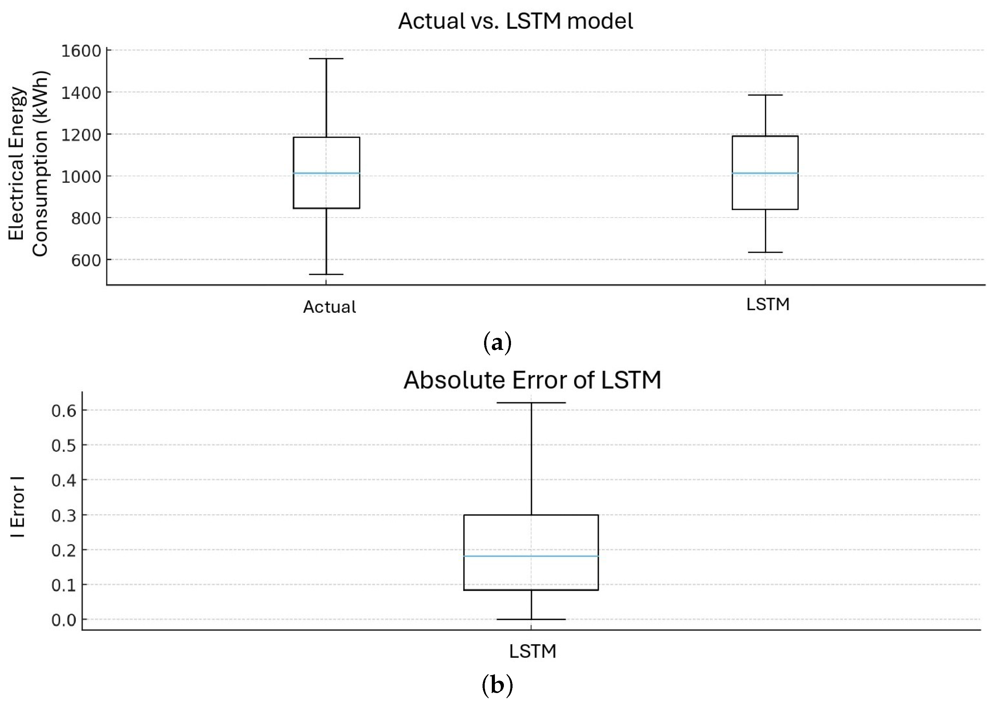 Energies 18 05667 g004