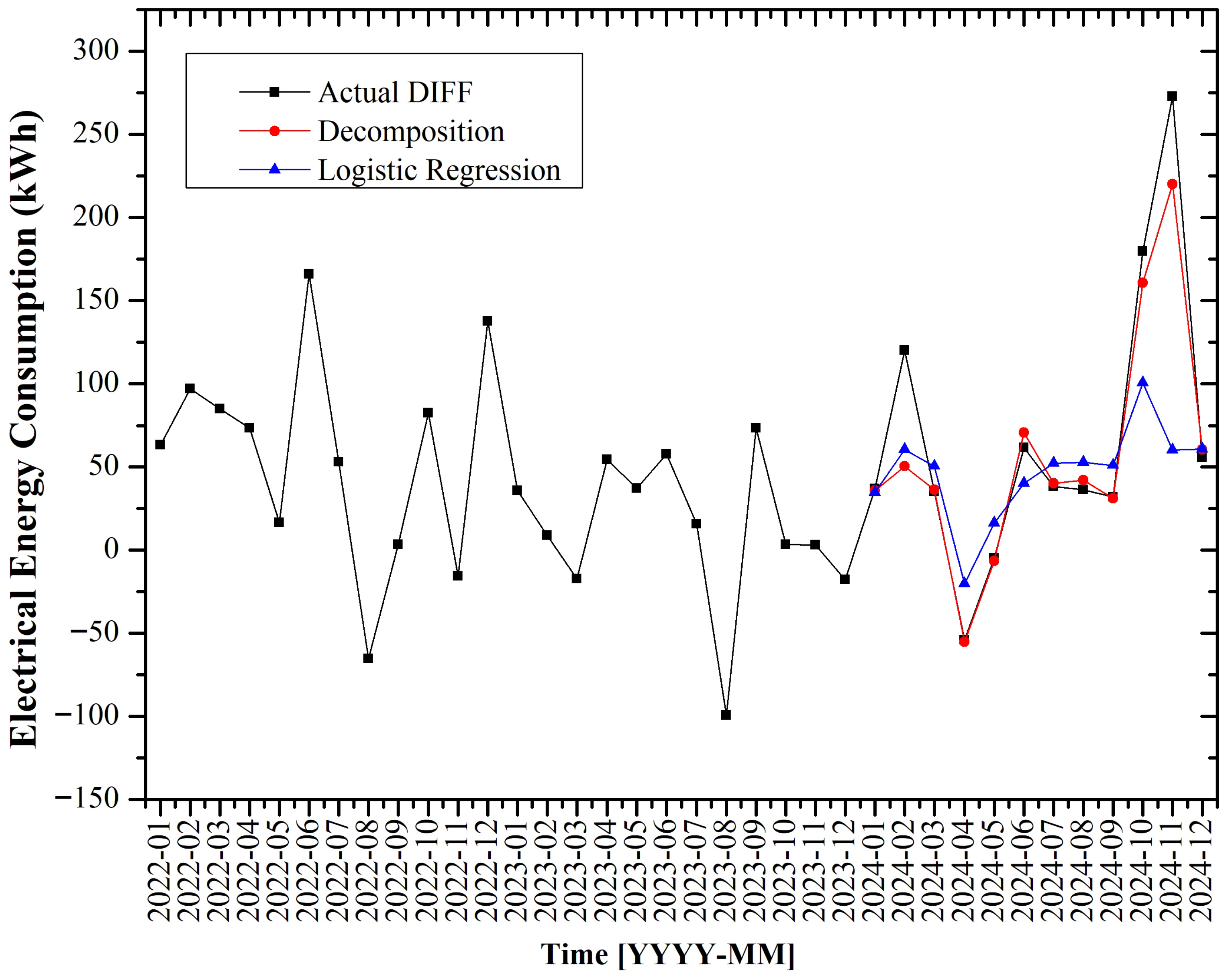 Energies 18 05667 g005