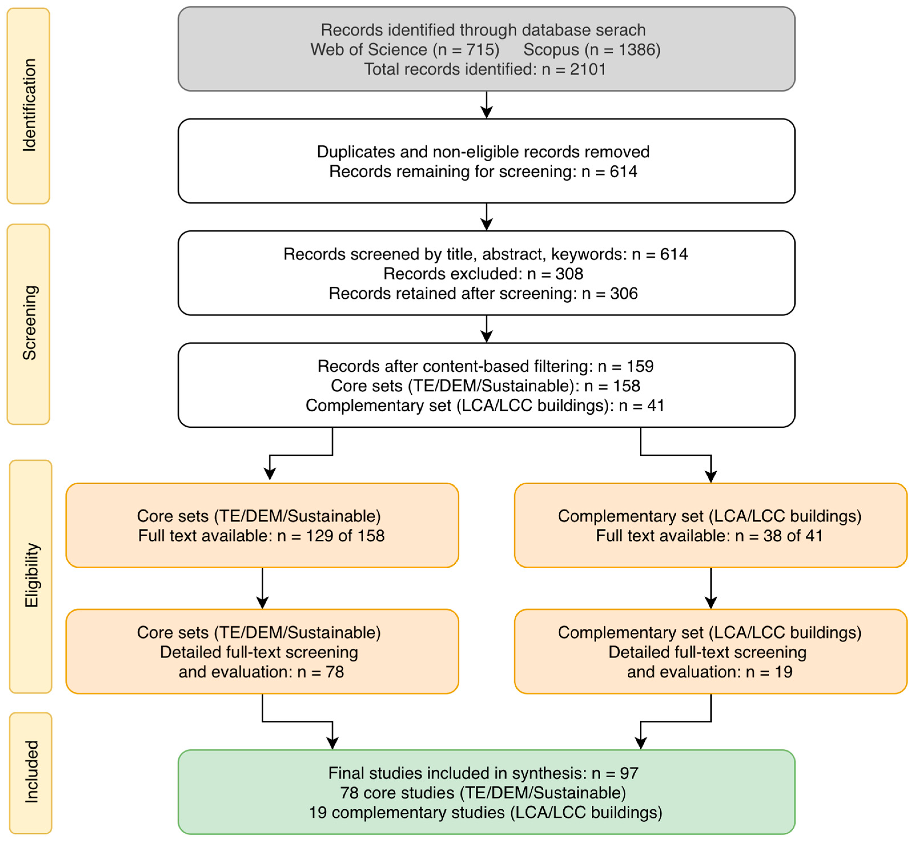 Energies 18 05668 g001