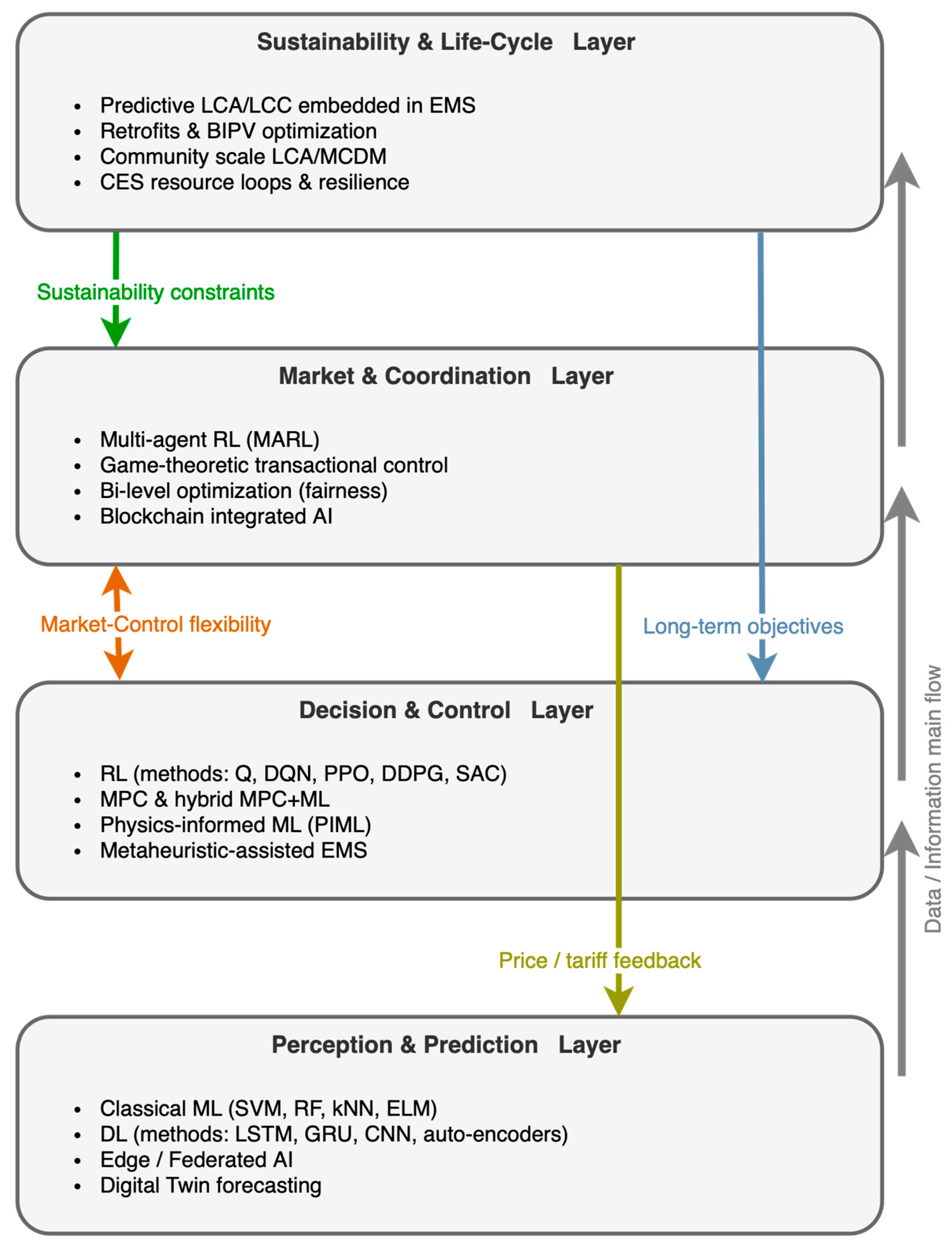 Energies 18 05668 g002