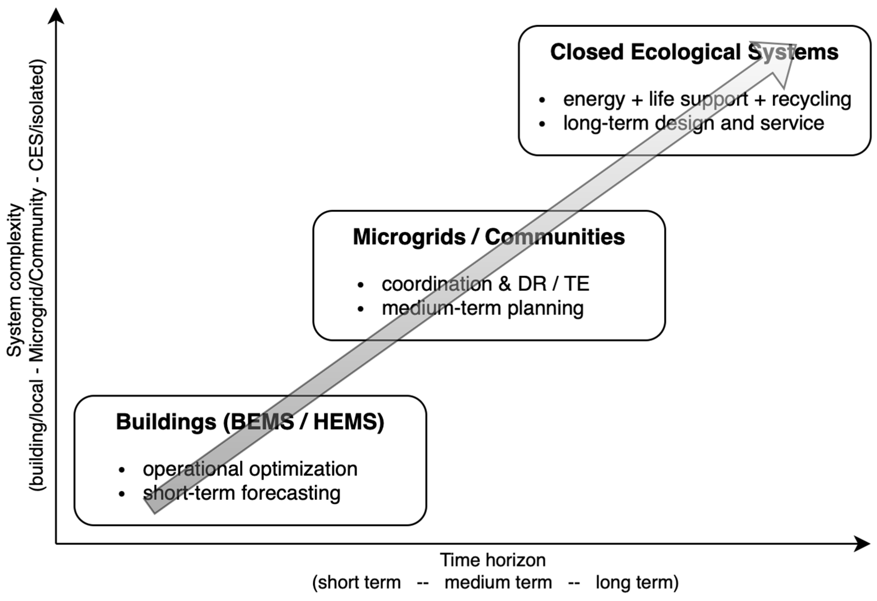 Energies 18 05668 g003