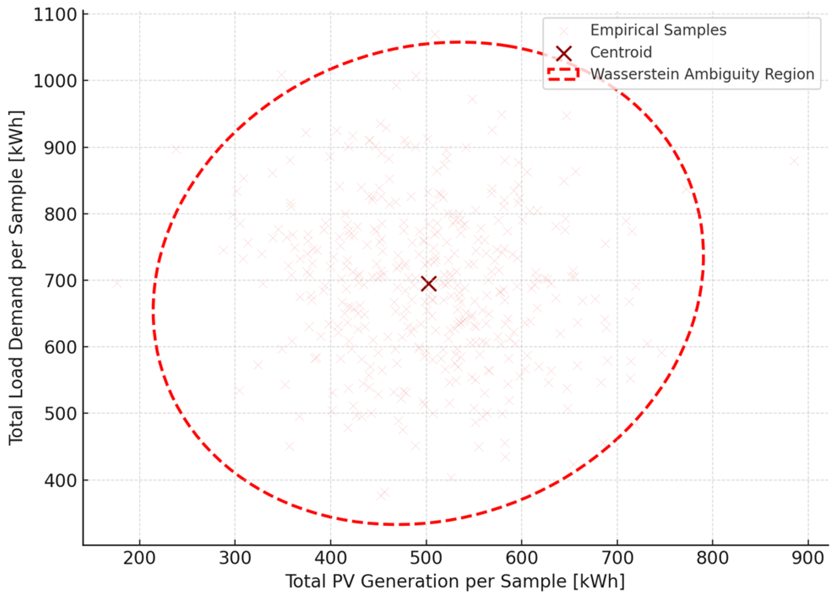 Energies 18 05674 g004