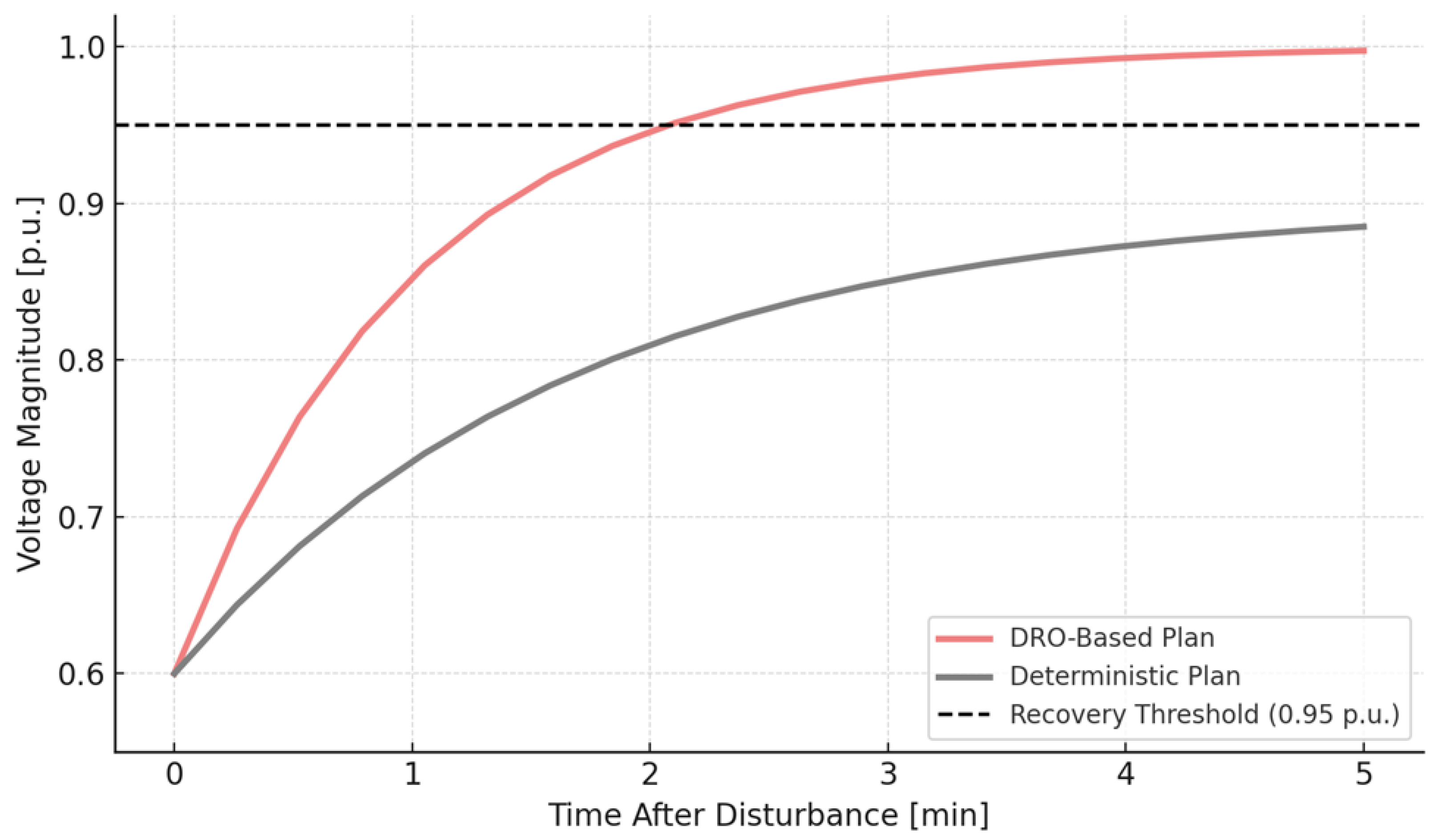 Energies 18 05674 g009