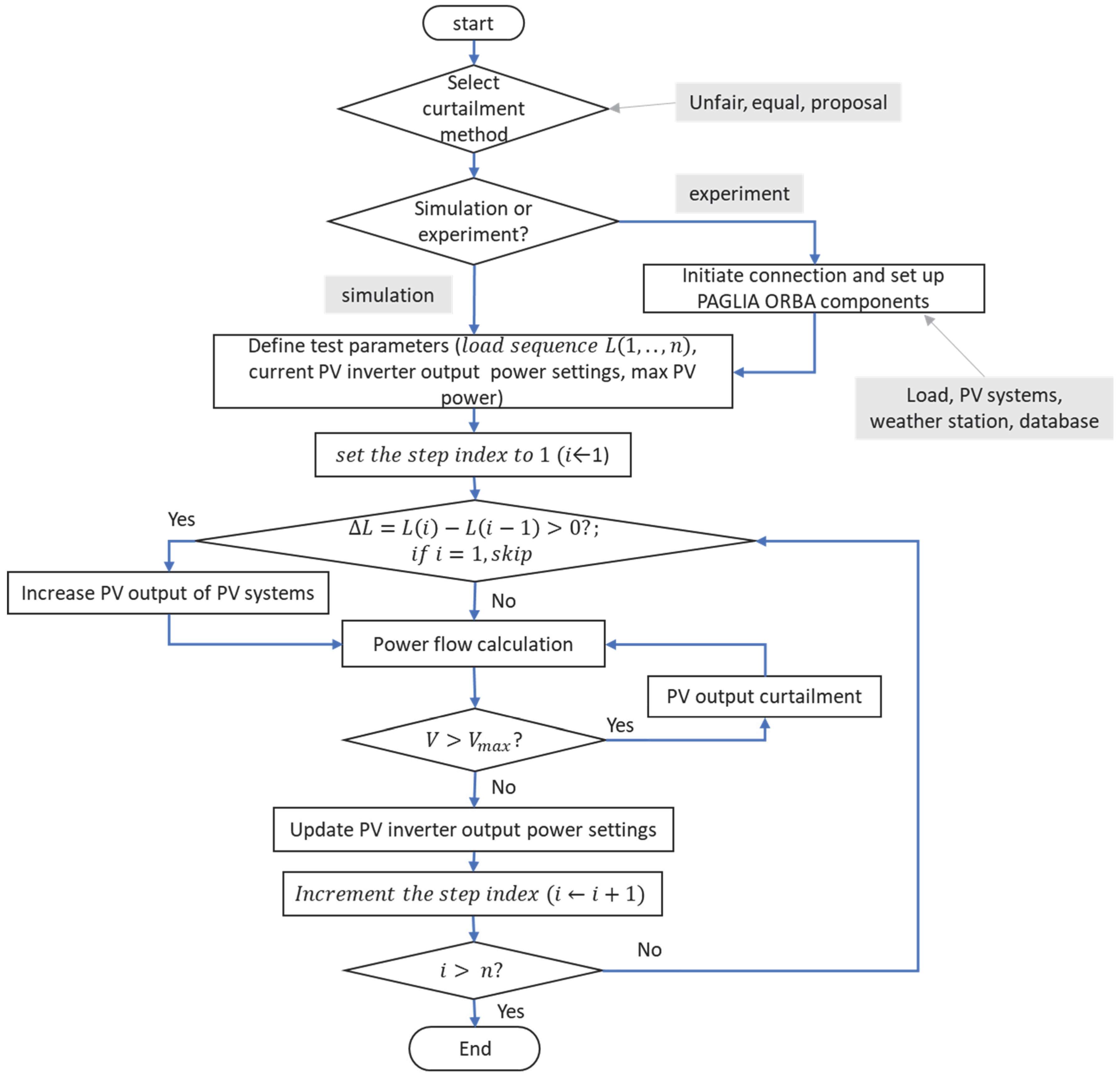Energies 18 05676 g002