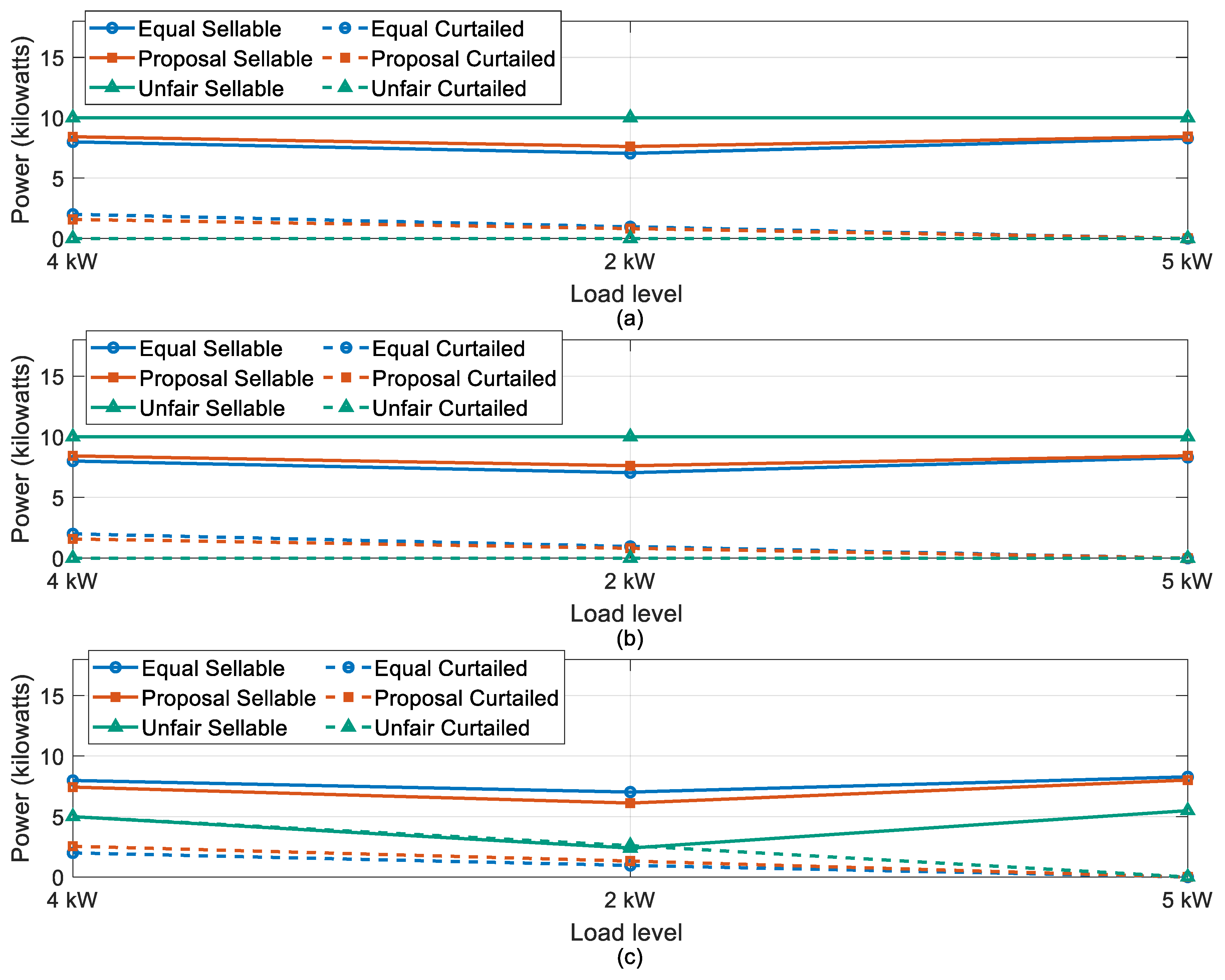 Energies 18 05676 g003