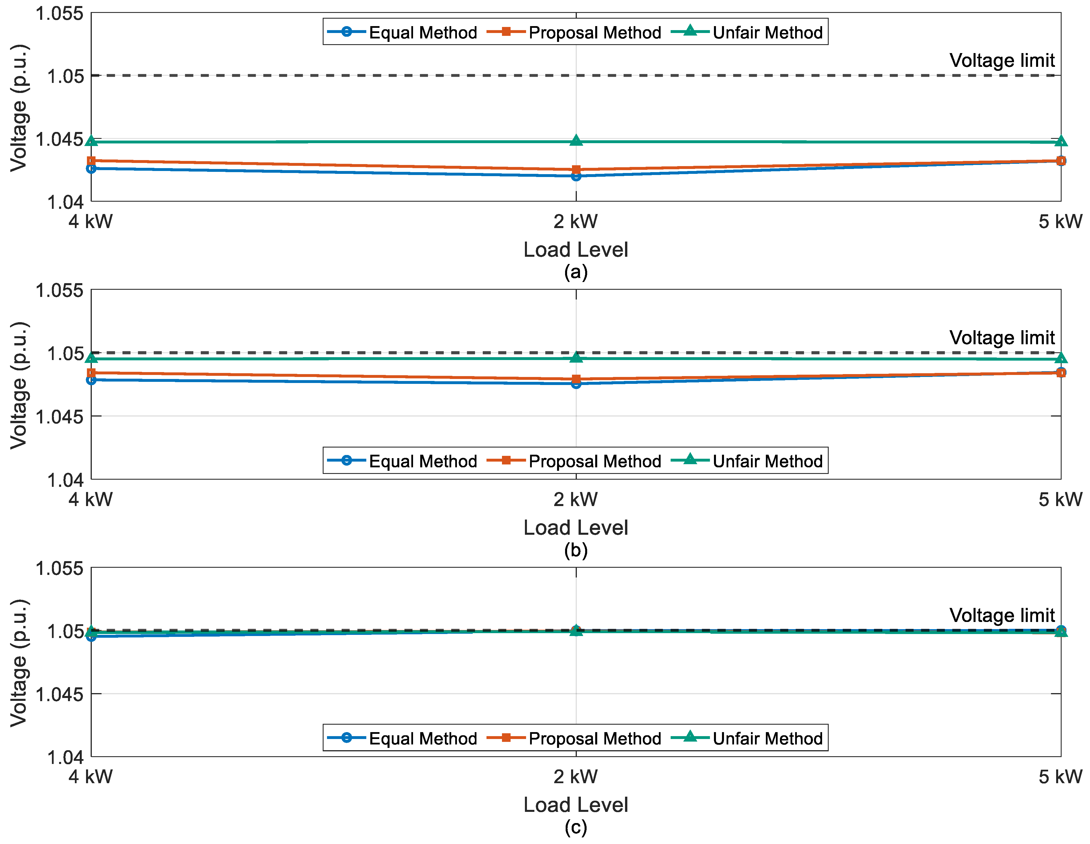 Energies 18 05676 g004