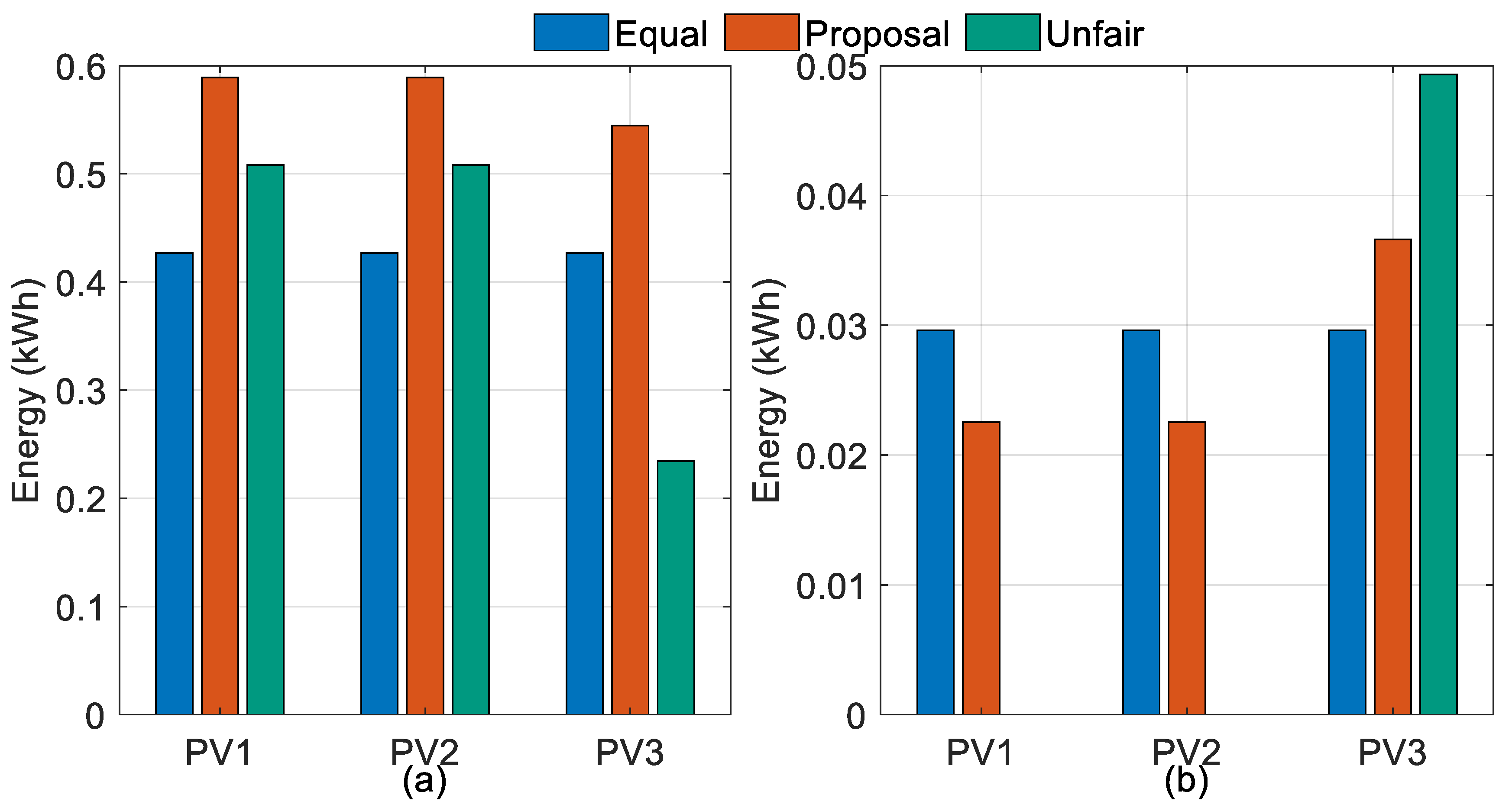 Energies 18 05676 g005