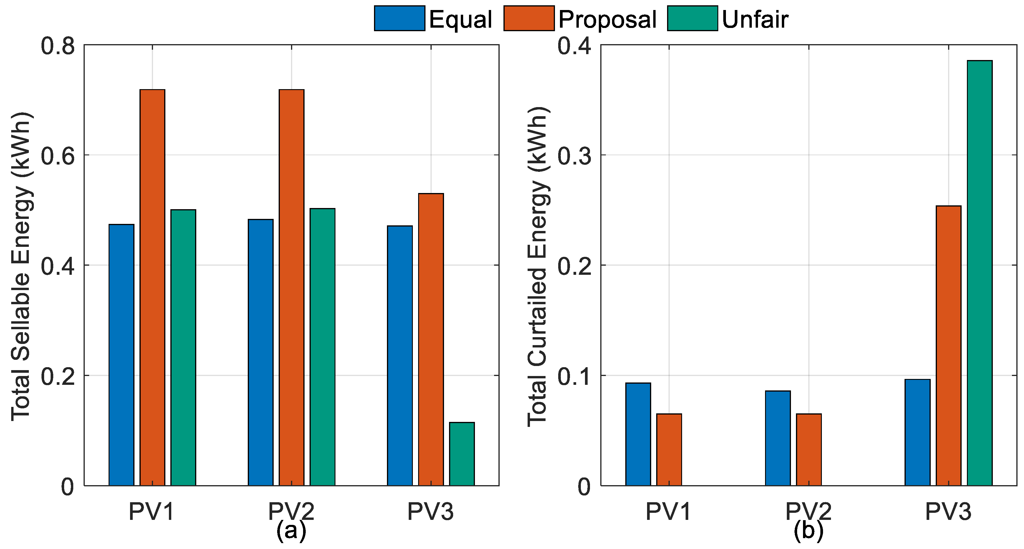 Energies 18 05676 g007