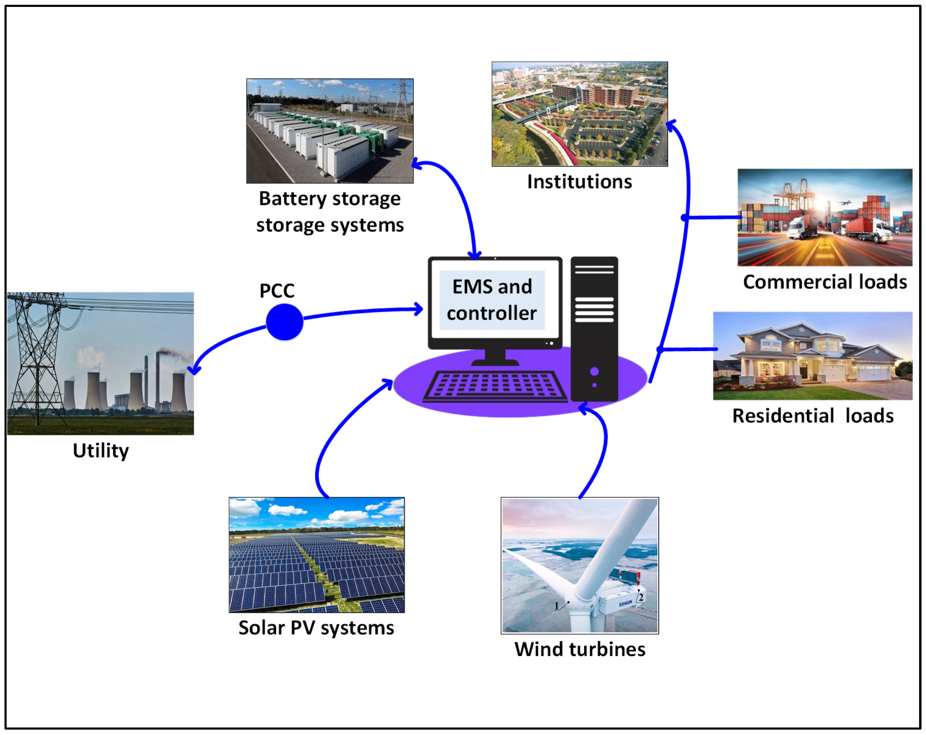 Energies 18 05678 g001 Energies 18 05678 g001
