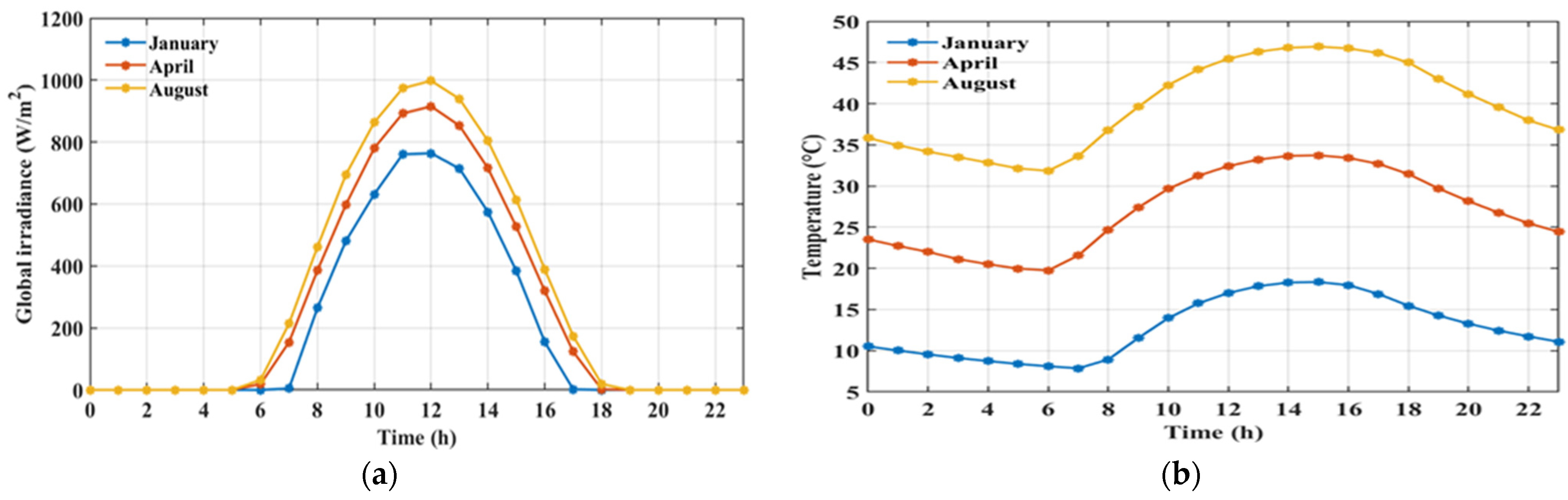 Energies 18 05678 g004 Energies 18 05678 g004