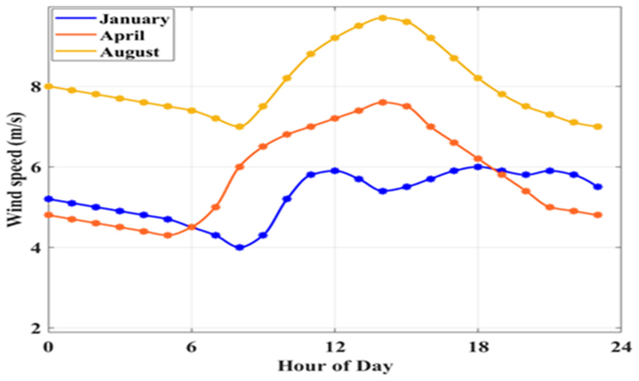Energies 18 05678 g005 Energies 18 05678 g005