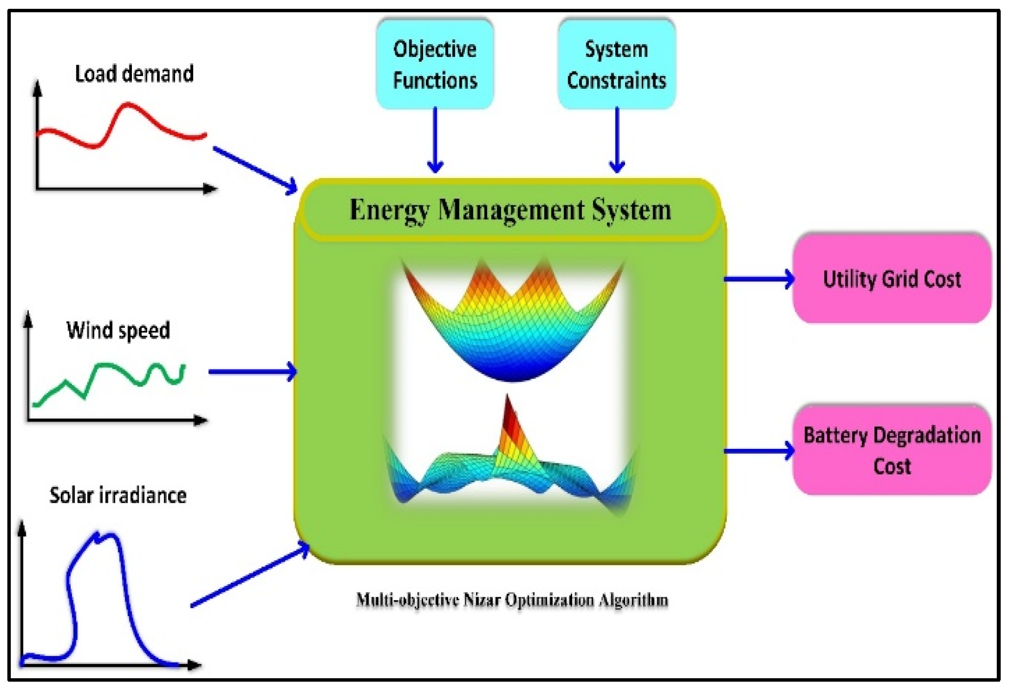 Energies 18 05678 g007 Energies 18 05678 g007