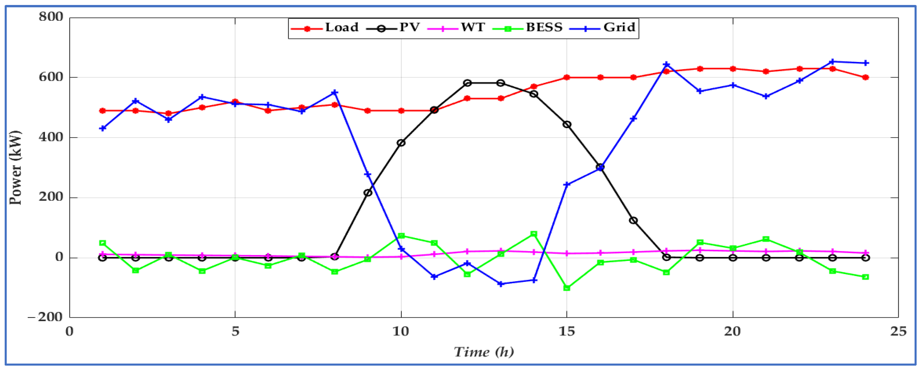 Energies 18 05678 g009 Energies 18 05678 g009