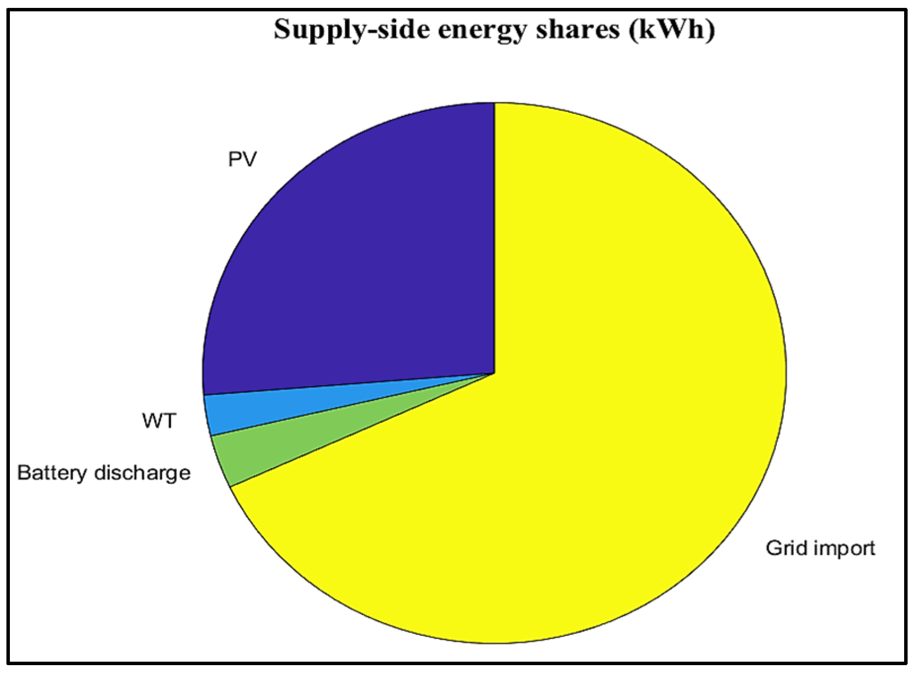 Energies 18 05678 g010 Energies 18 05678 g010
