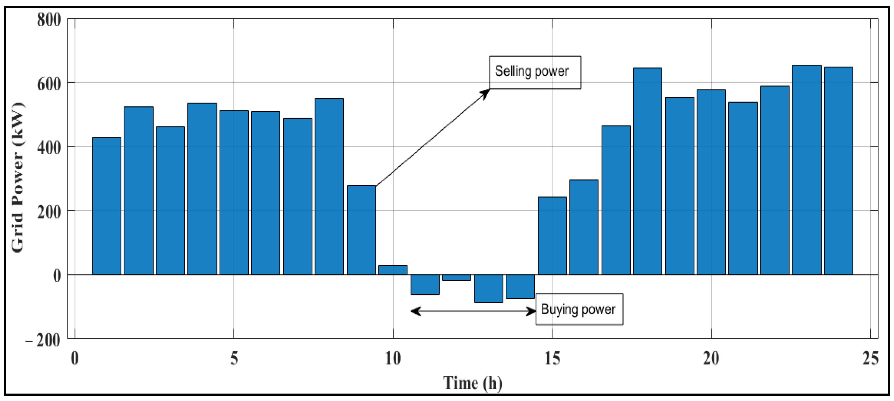 Energies 18 05678 g011 Energies 18 05678 g011
