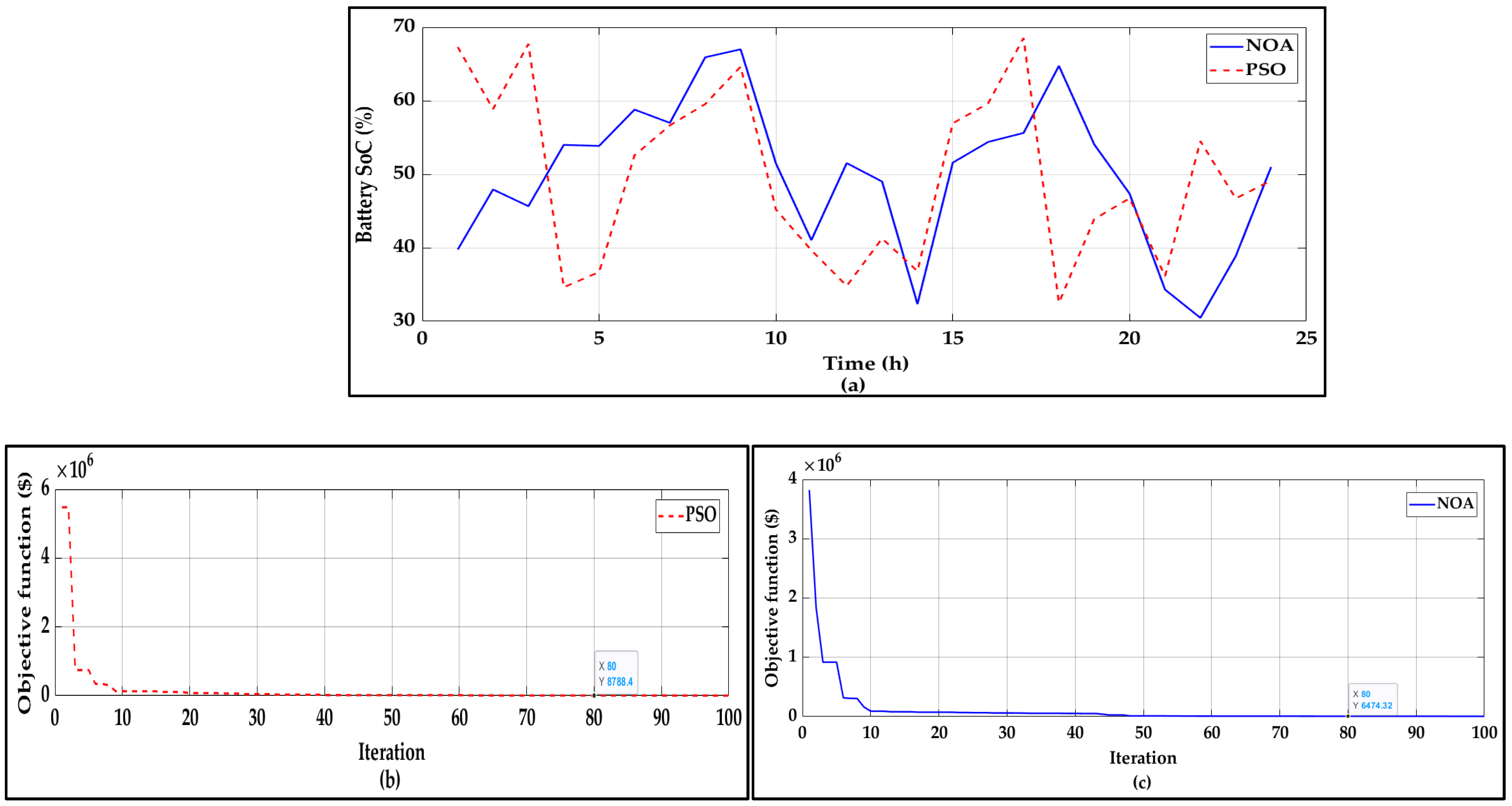 Energies 18 05678 g013 Energies 18 05678 g013