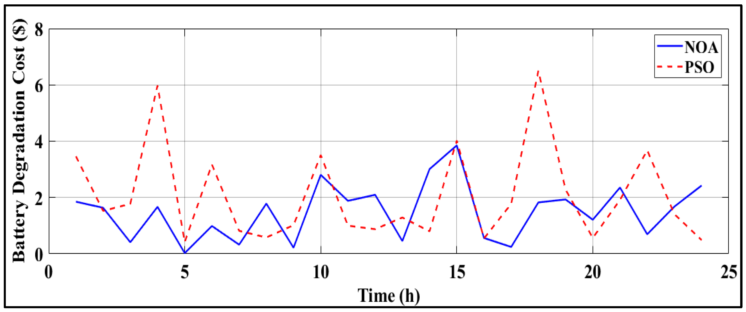 Energies 18 05678 g014 Energies 18 05678 g014