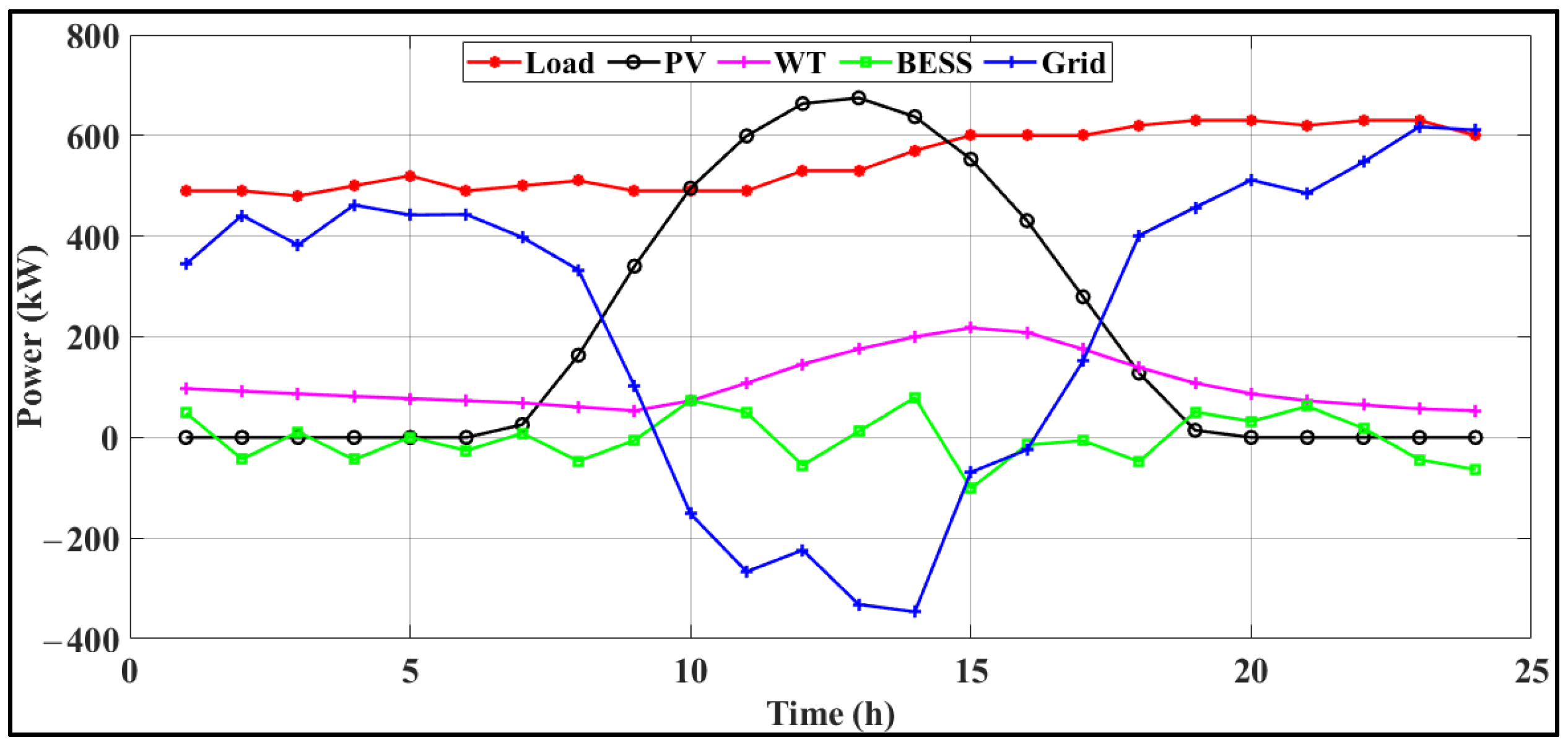 Energies 18 05678 g015 Energies 18 05678 g015