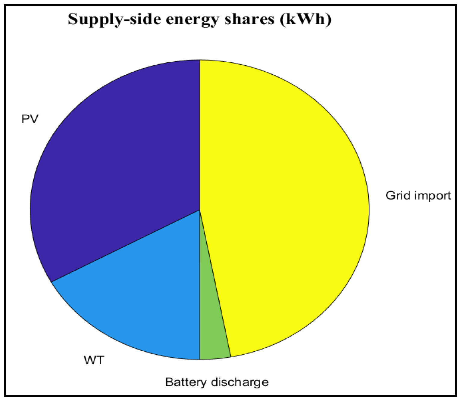 Energies 18 05678 g016 Energies 18 05678 g016