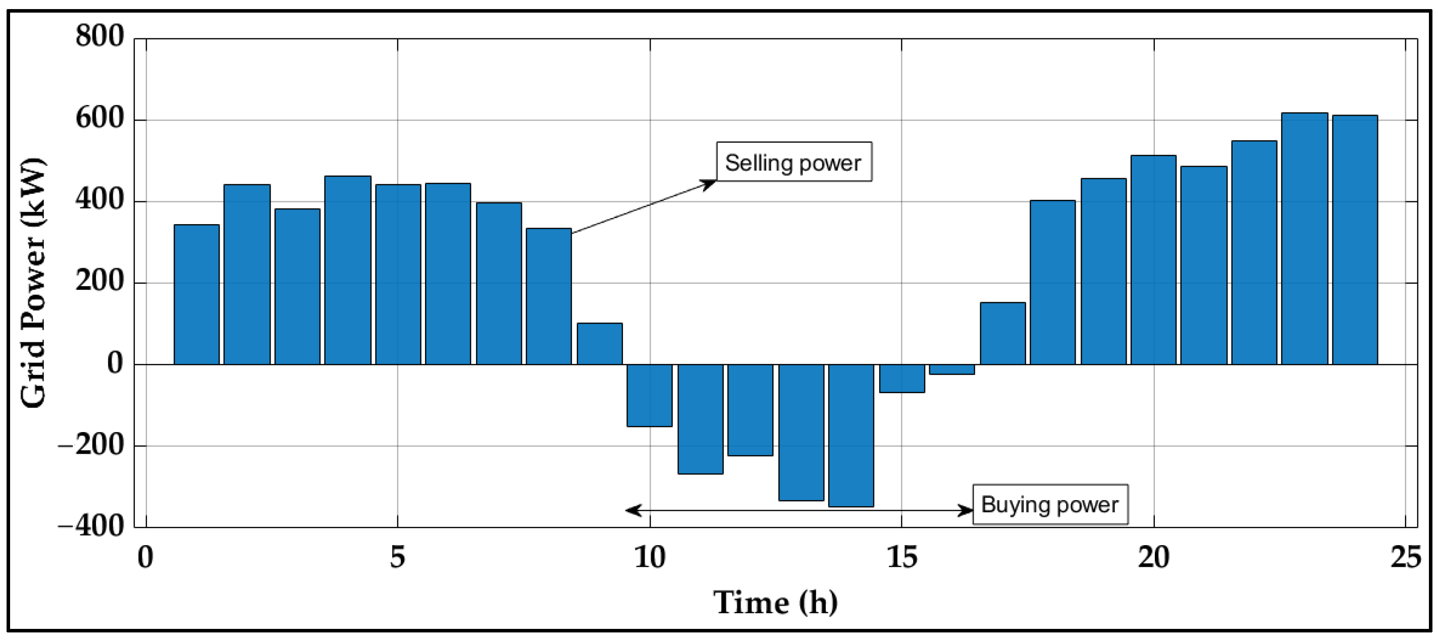 Energies 18 05678 g017 Energies 18 05678 g017