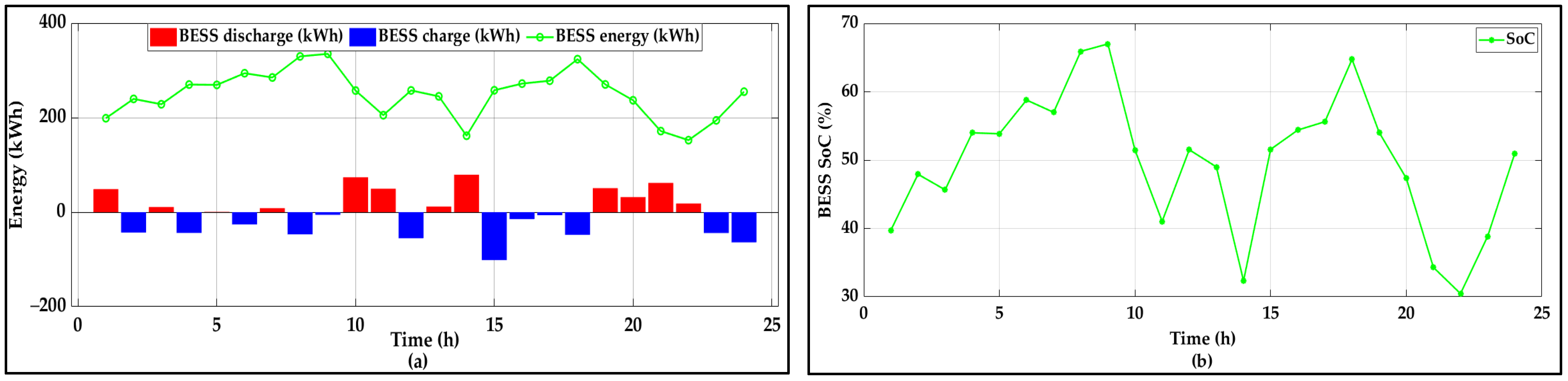 Energies 18 05678 g018 Energies 18 05678 g018