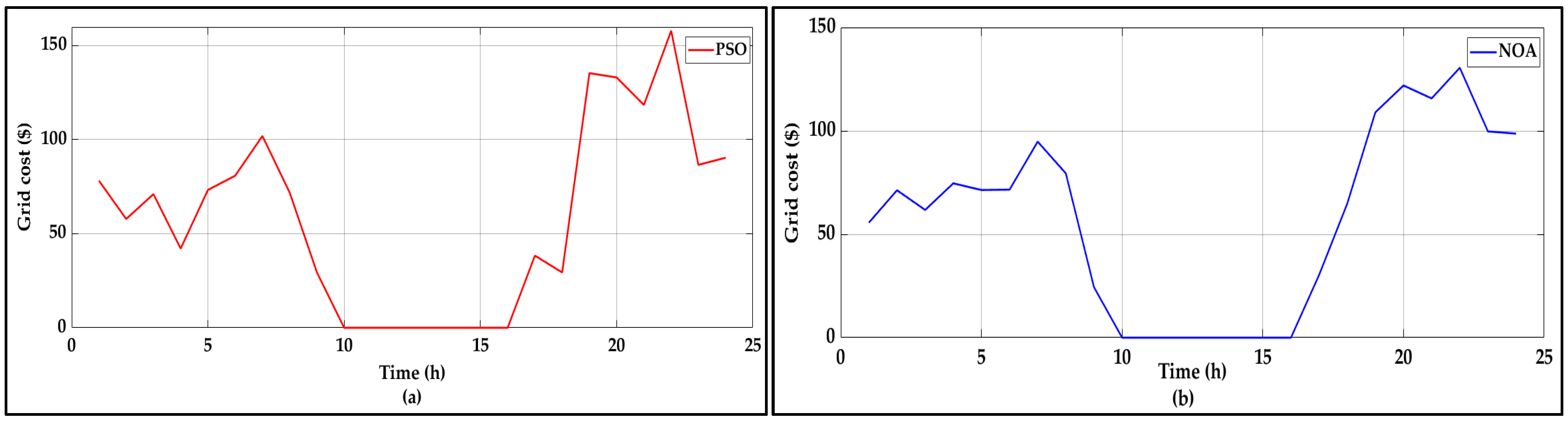 Energies 18 05678 g020 Energies 18 05678 g020