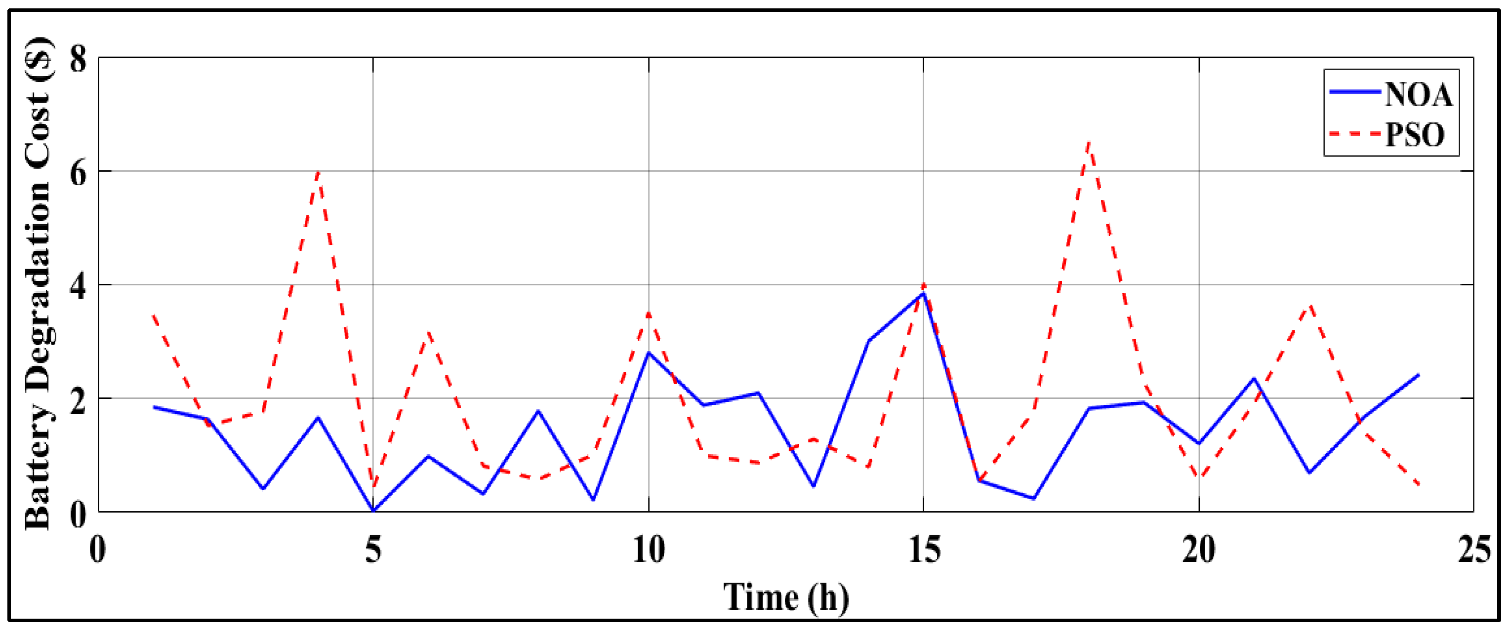 Energies 18 05678 g021 Energies 18 05678 g021