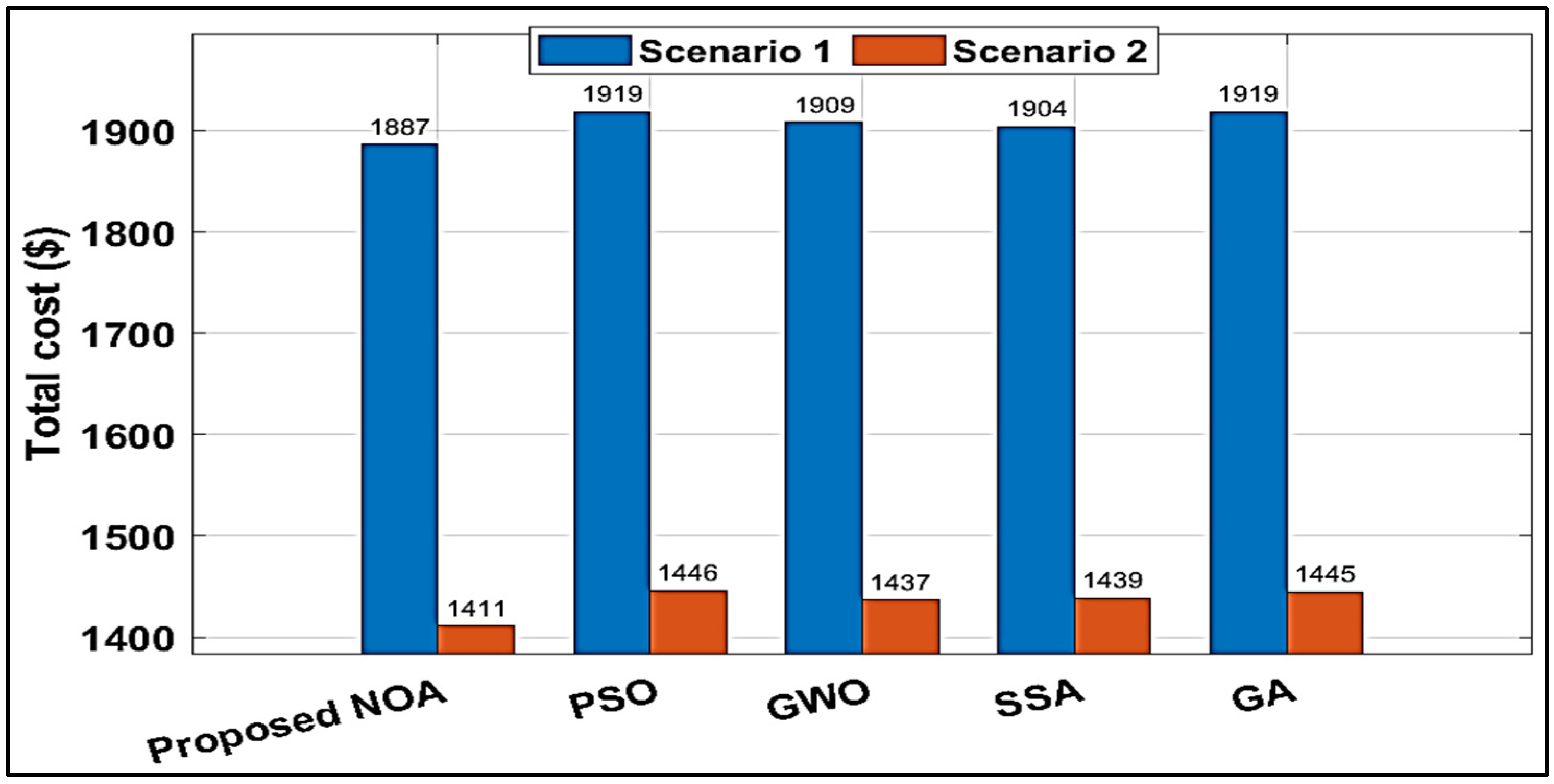 Energies 18 05678 g022 Energies 18 05678 g022