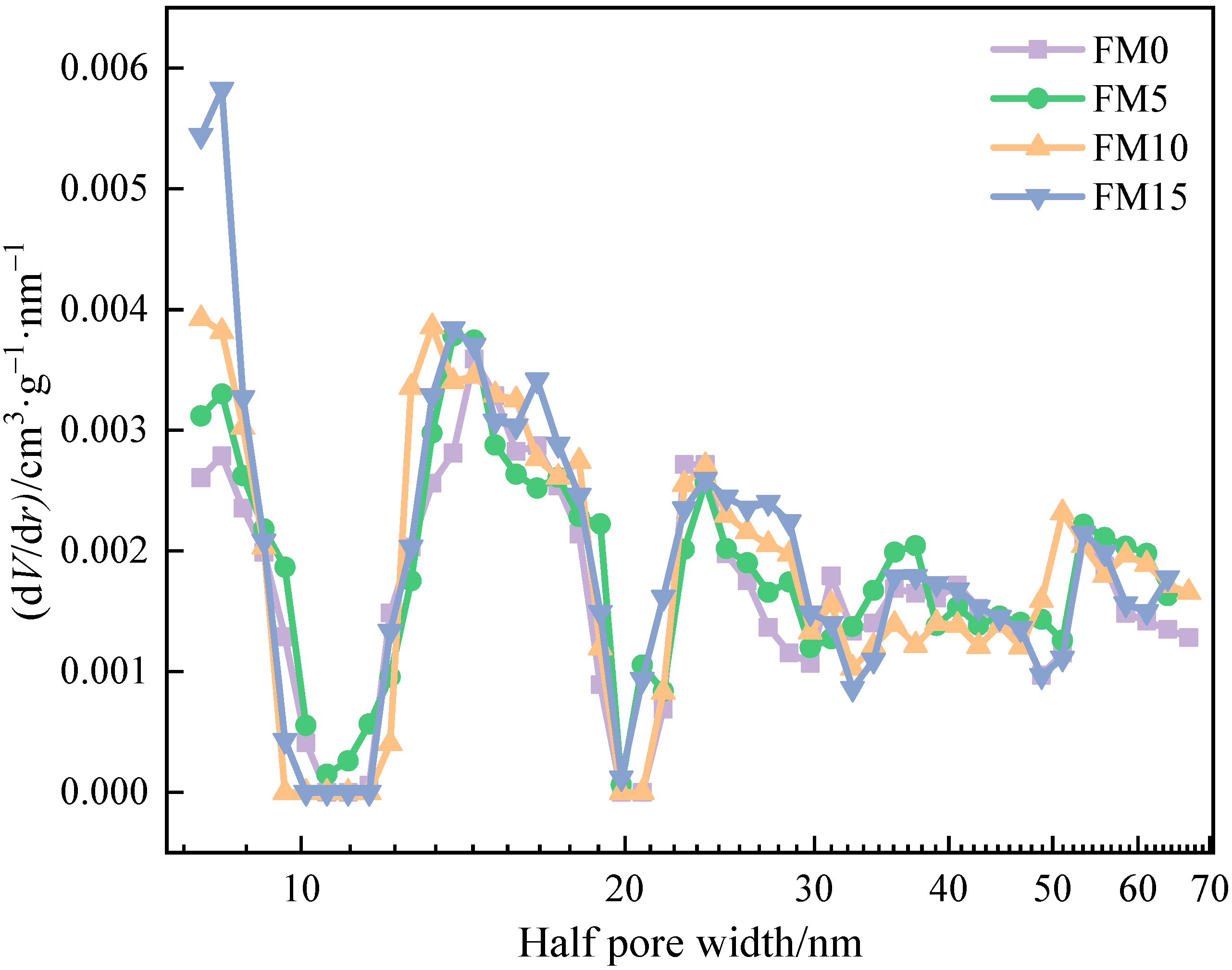 Energies 18 05679 g005