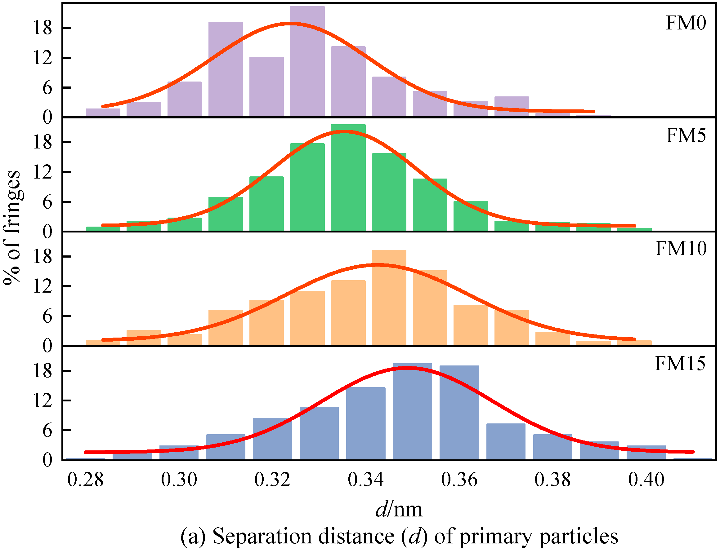 Energies 18 05679 g010a