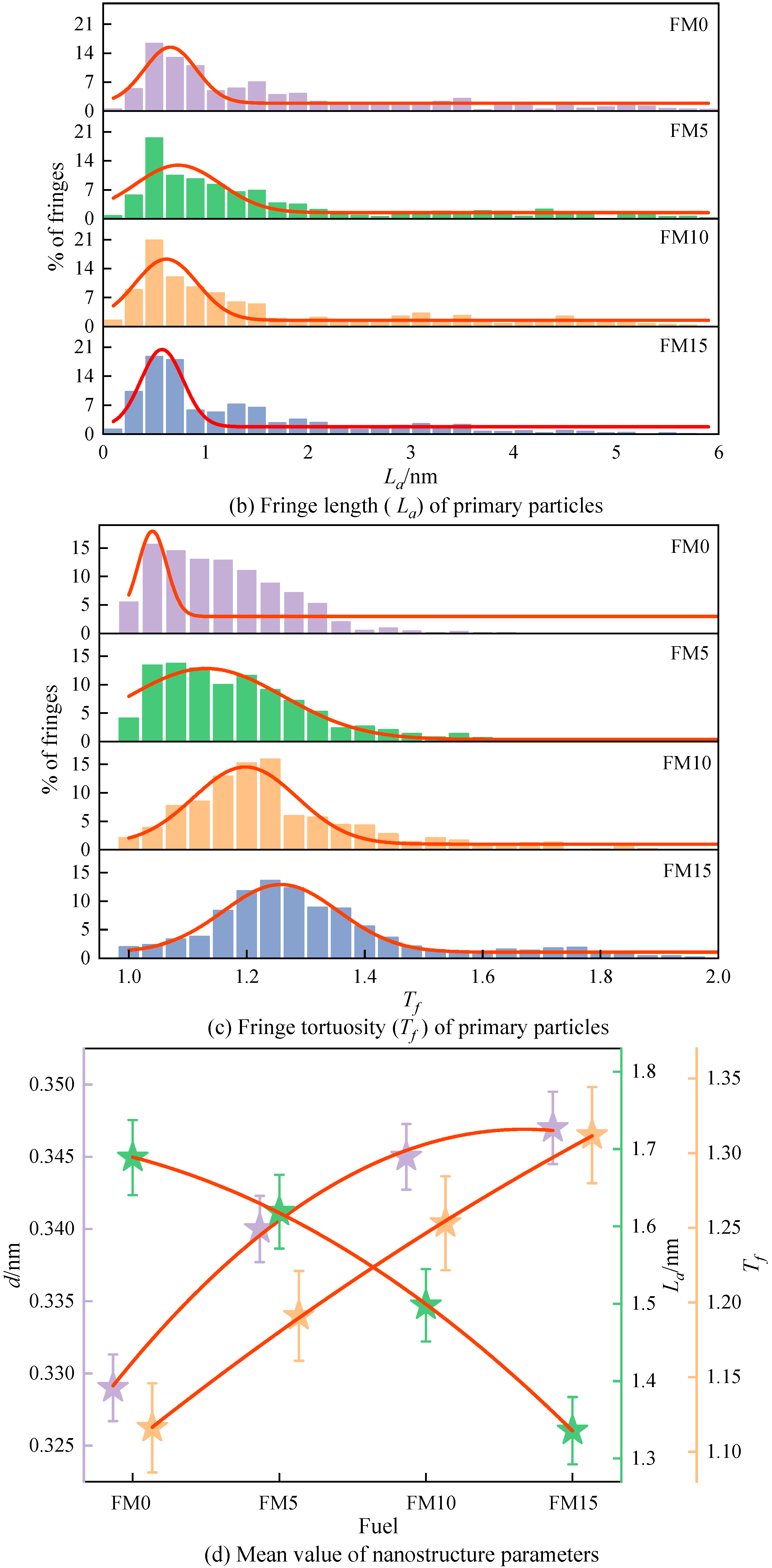 Energies 18 05679 g010b