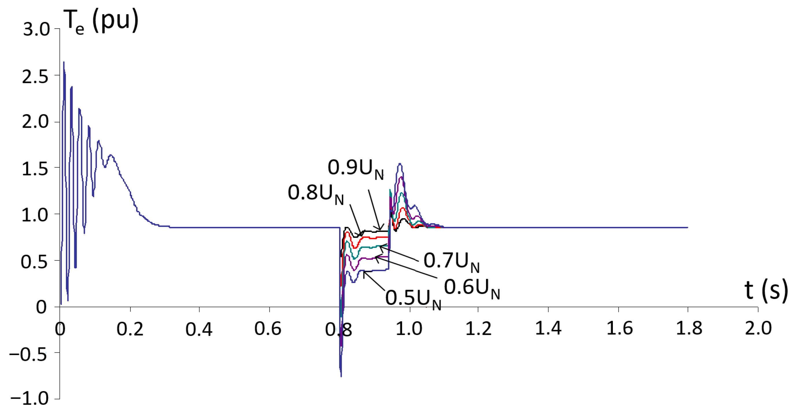 Energies 18 05682 g007