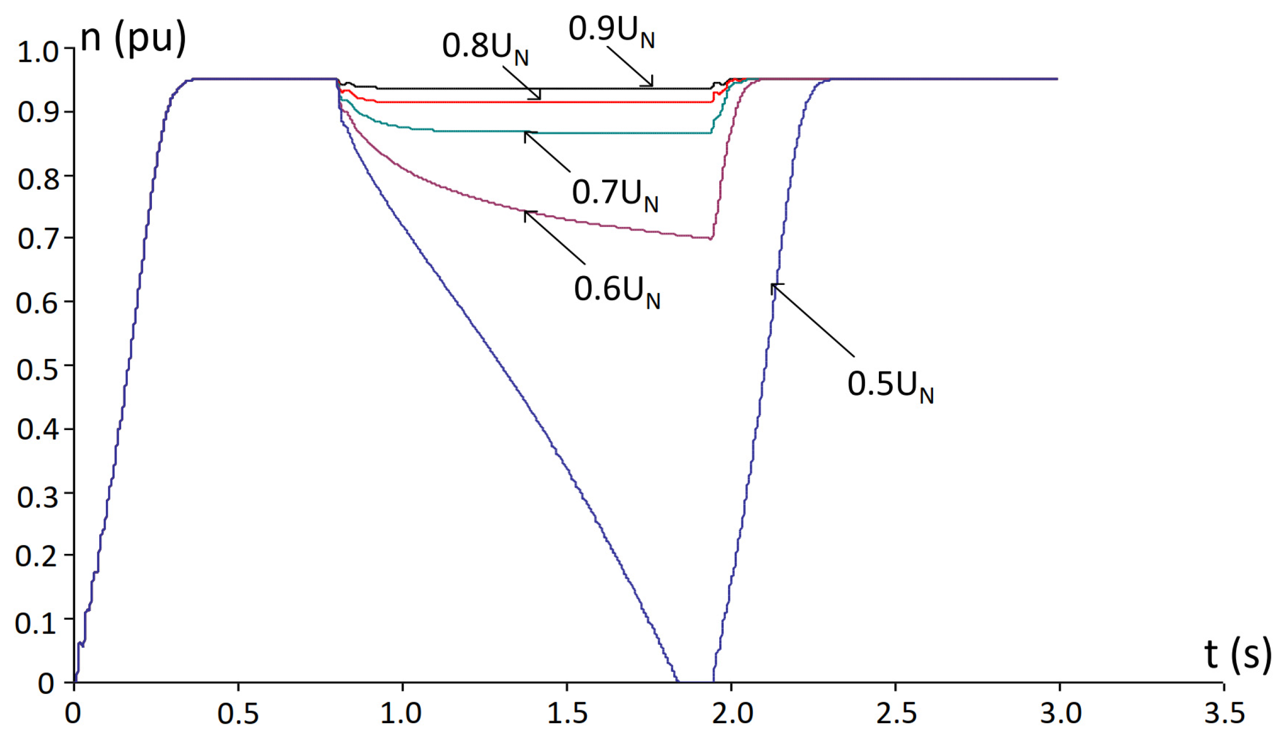 Energies 18 05682 g009