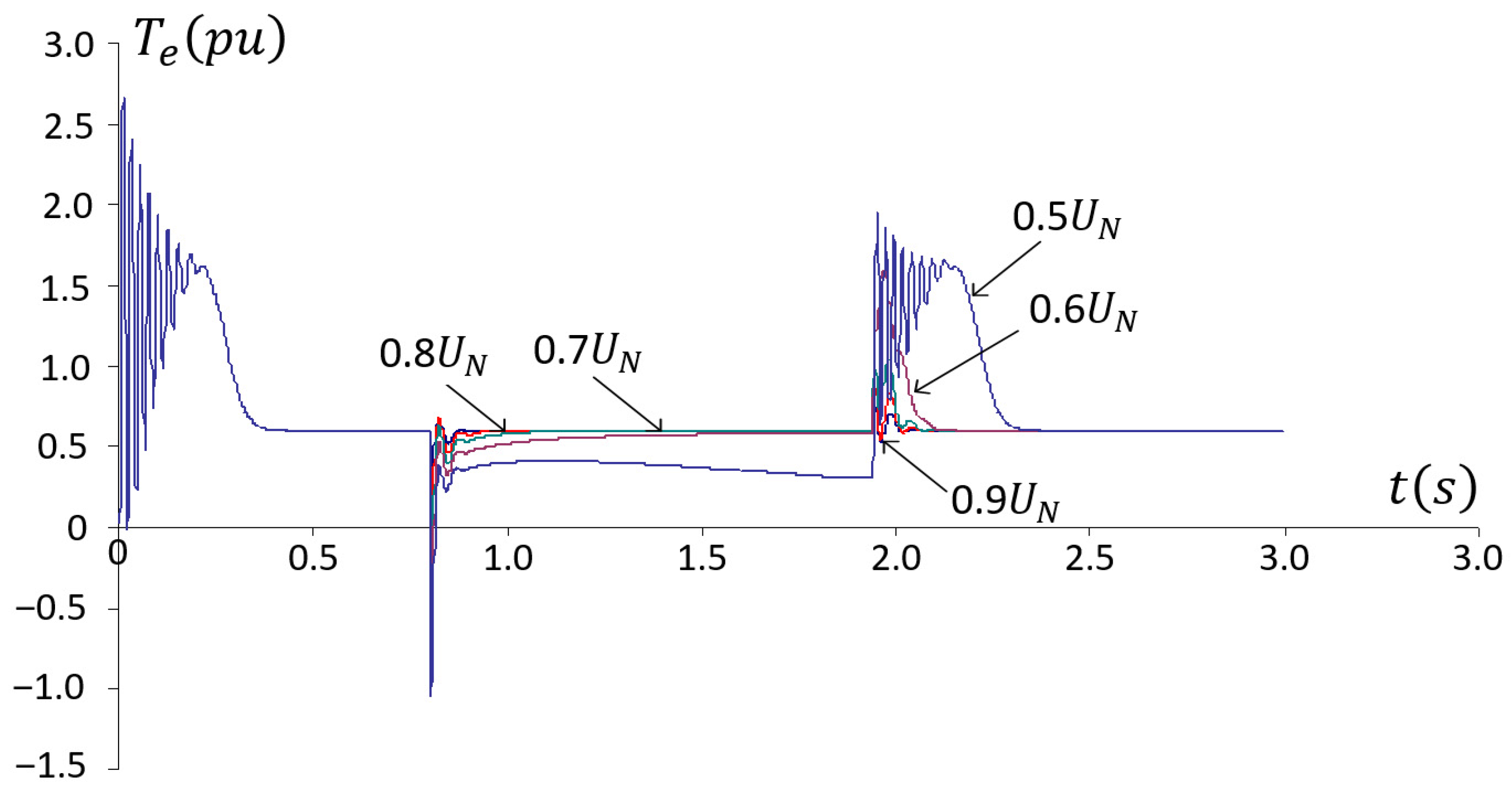 Energies 18 05682 g011