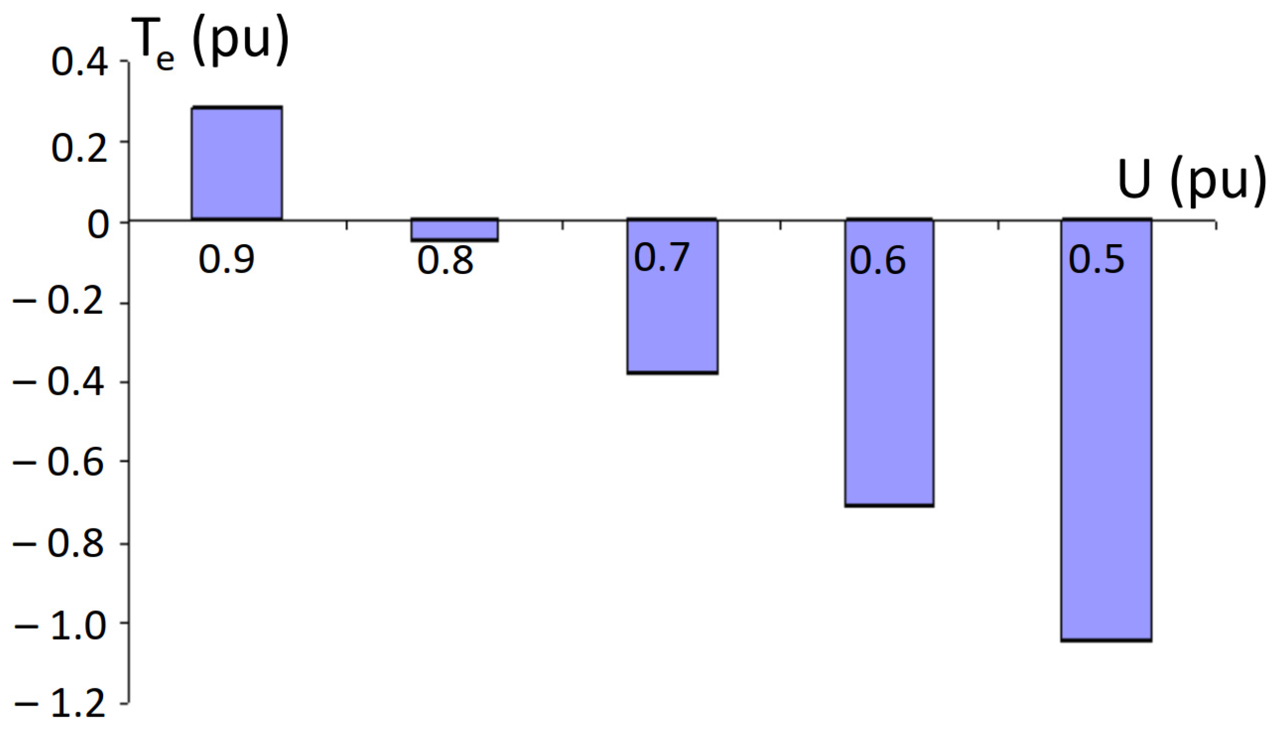 Energies 18 05682 g013