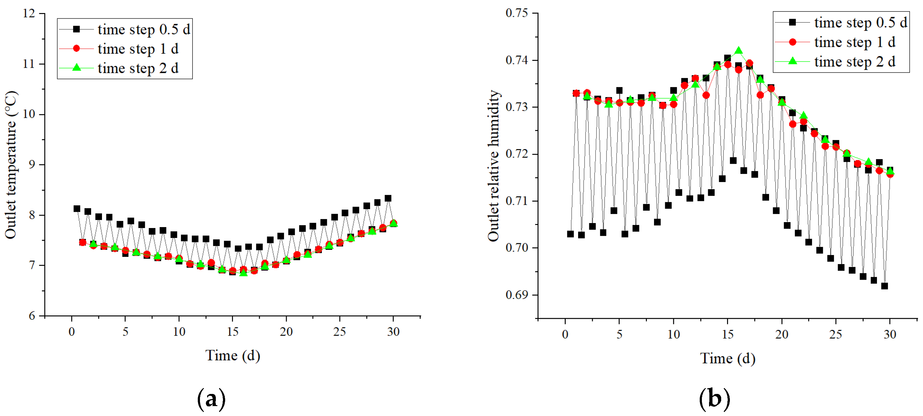Energies 18 05684 g006