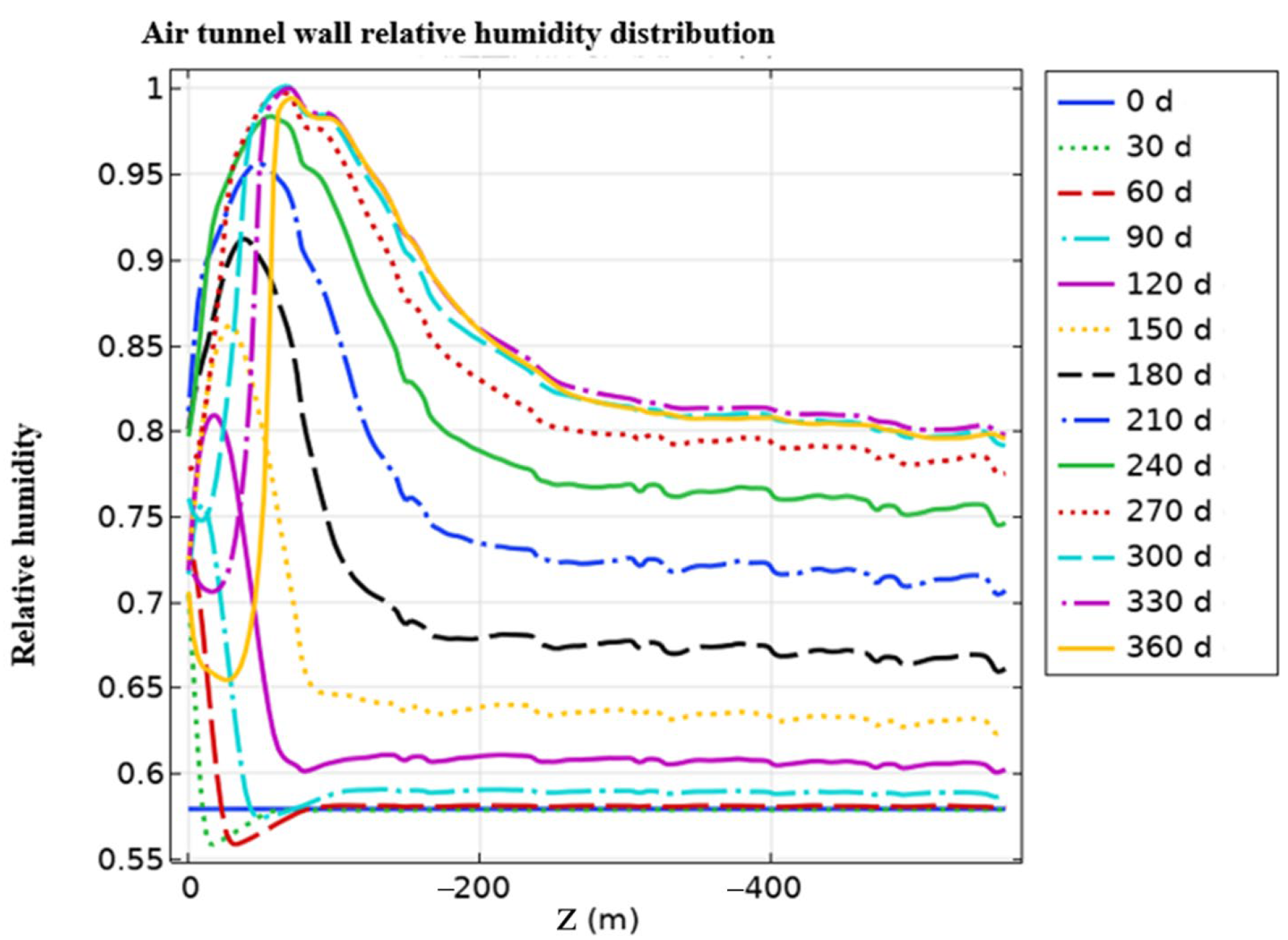 Energies 18 05684 g009